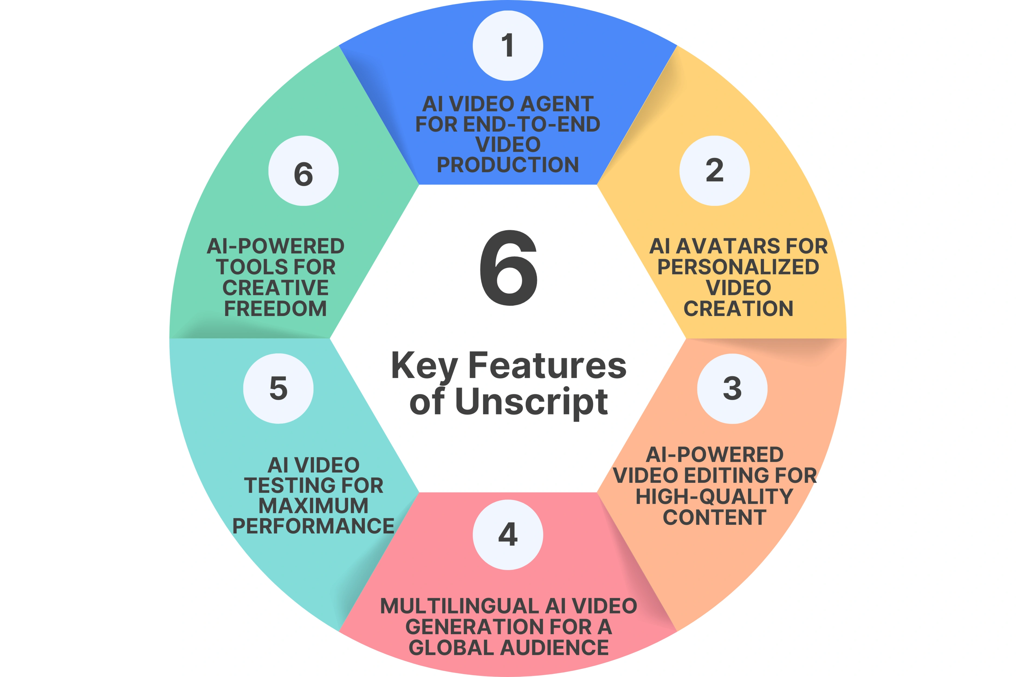 Key Features of Unscript