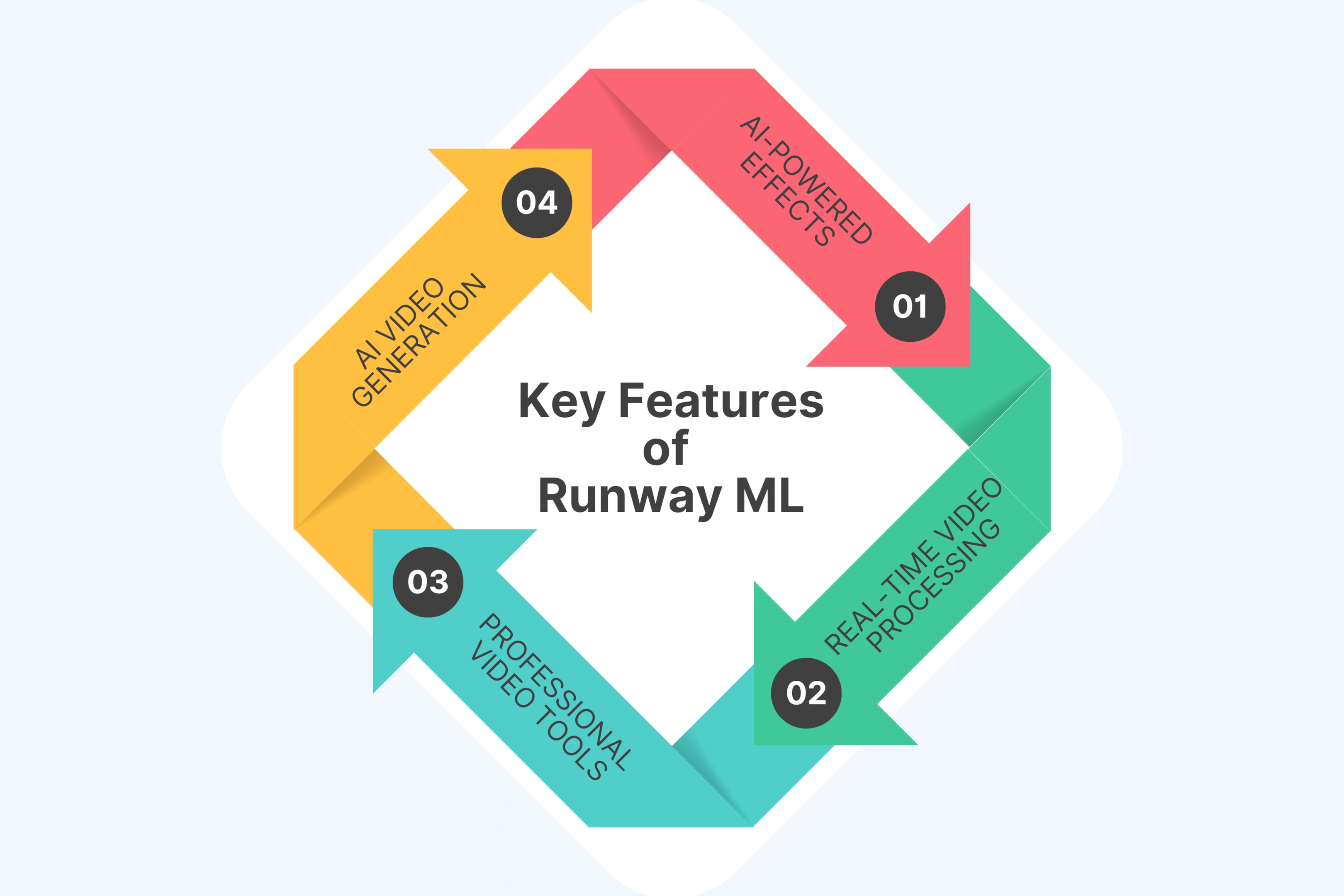 Key Features of Runway ML