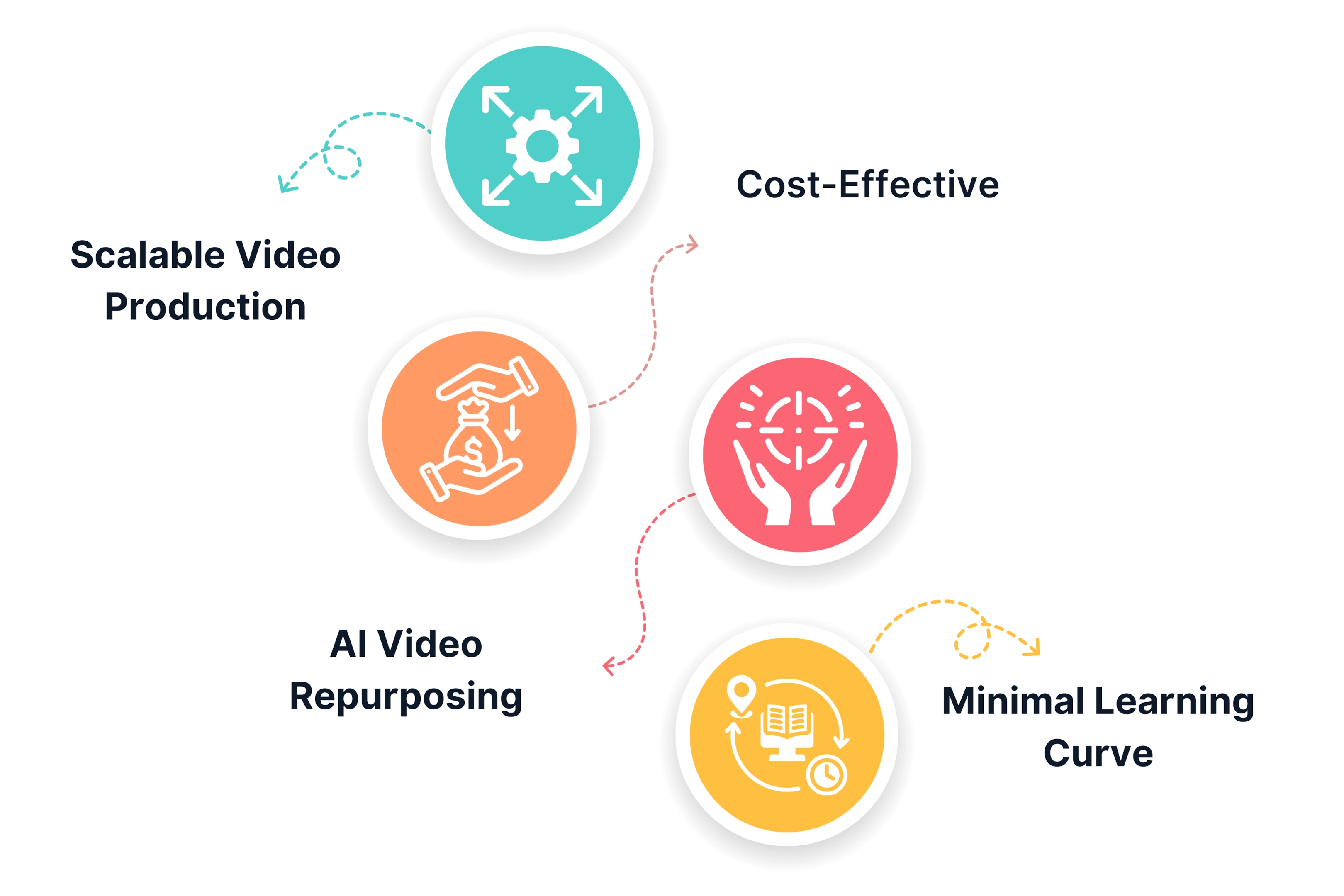 Why Businesses Choose Unscript