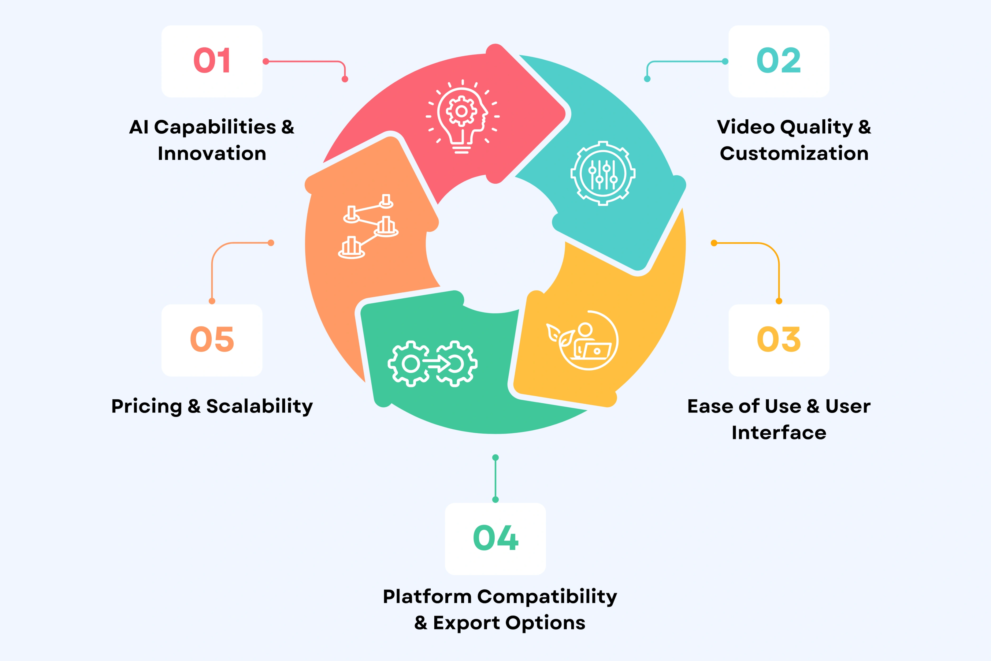 Key Features to Look for in an AI Video Agent