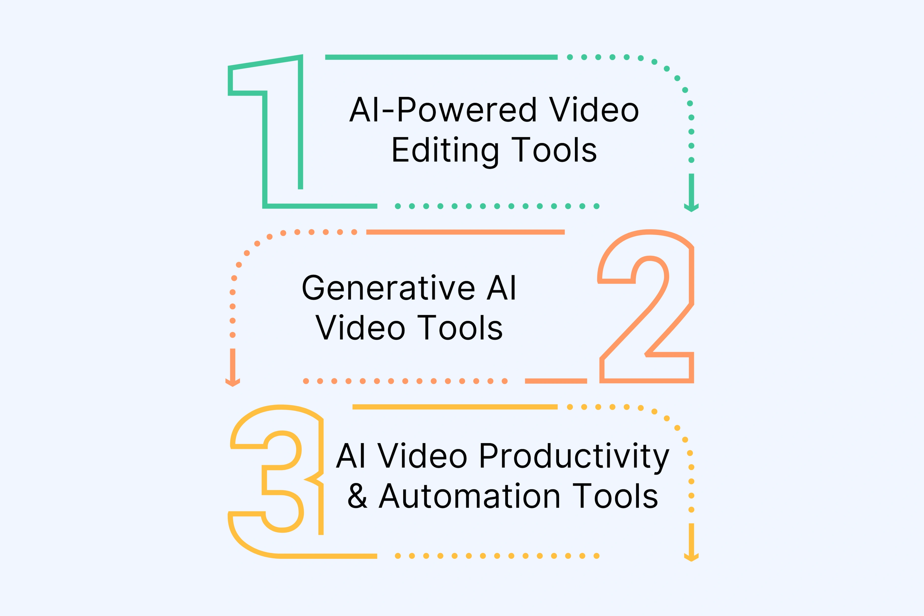 Understanding AI Video Agents & Their Categories