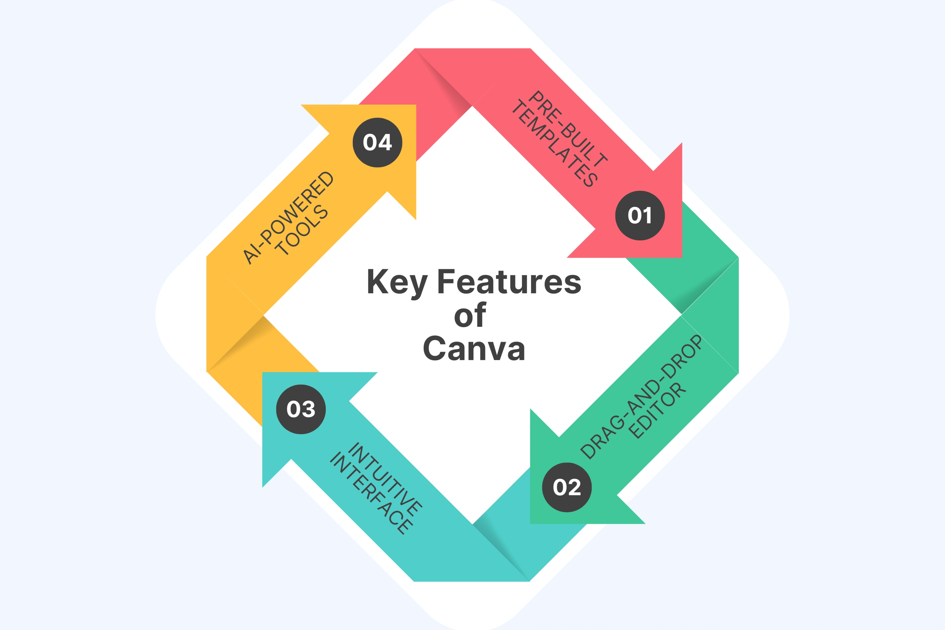 Key Features of Canva