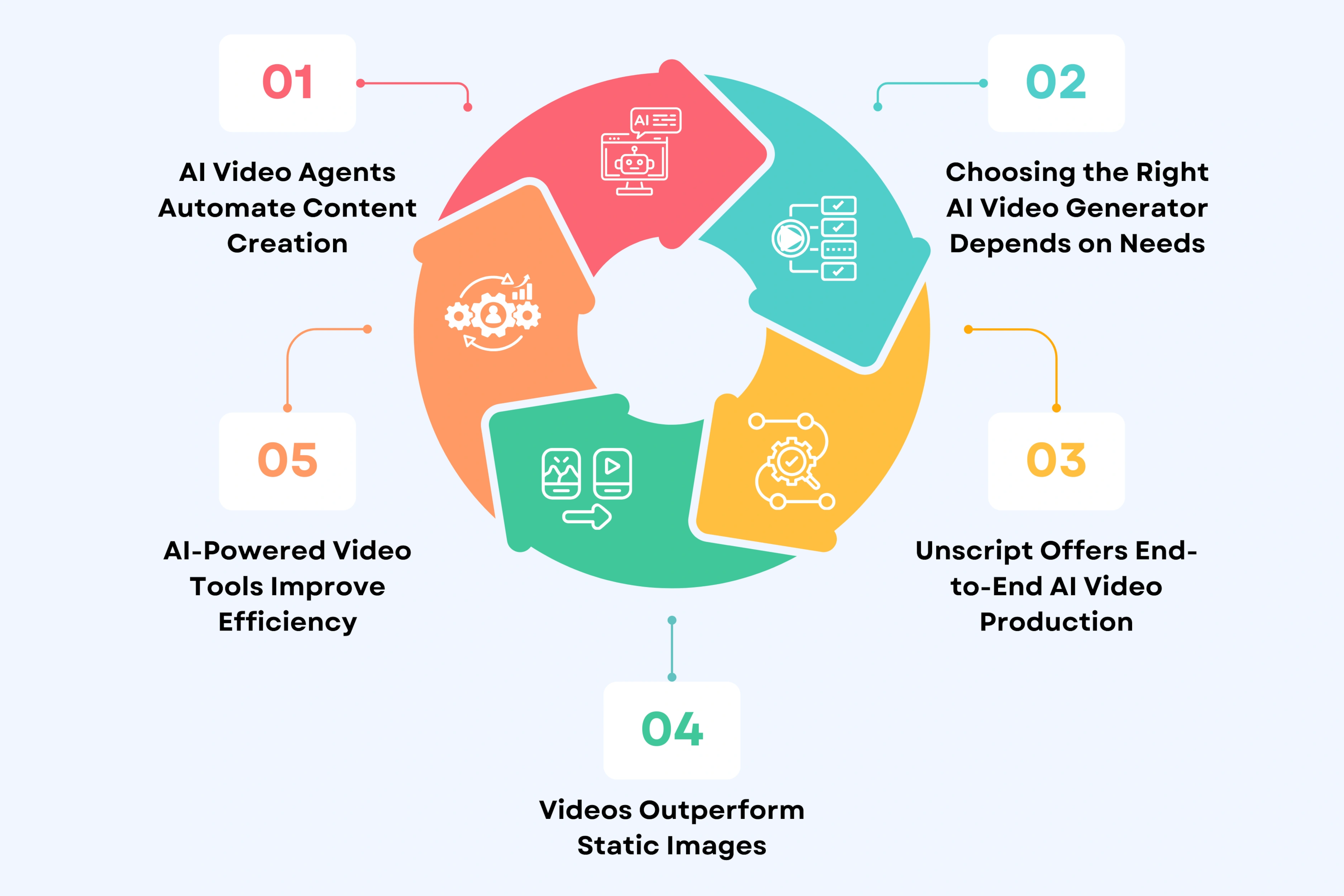 5 Key Takeaways You Should Know