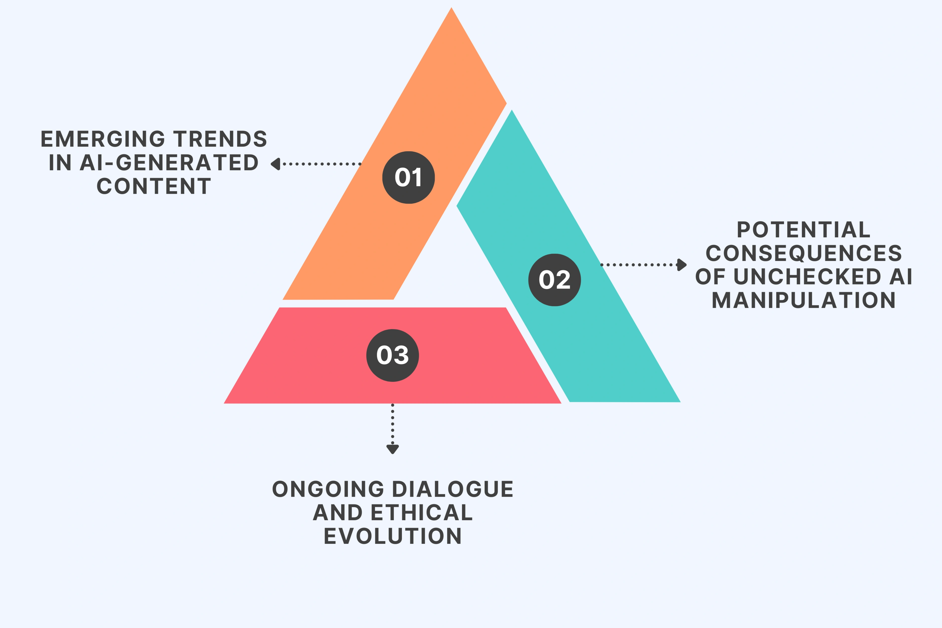 Future of Synthetic Media and Ethical Considerations