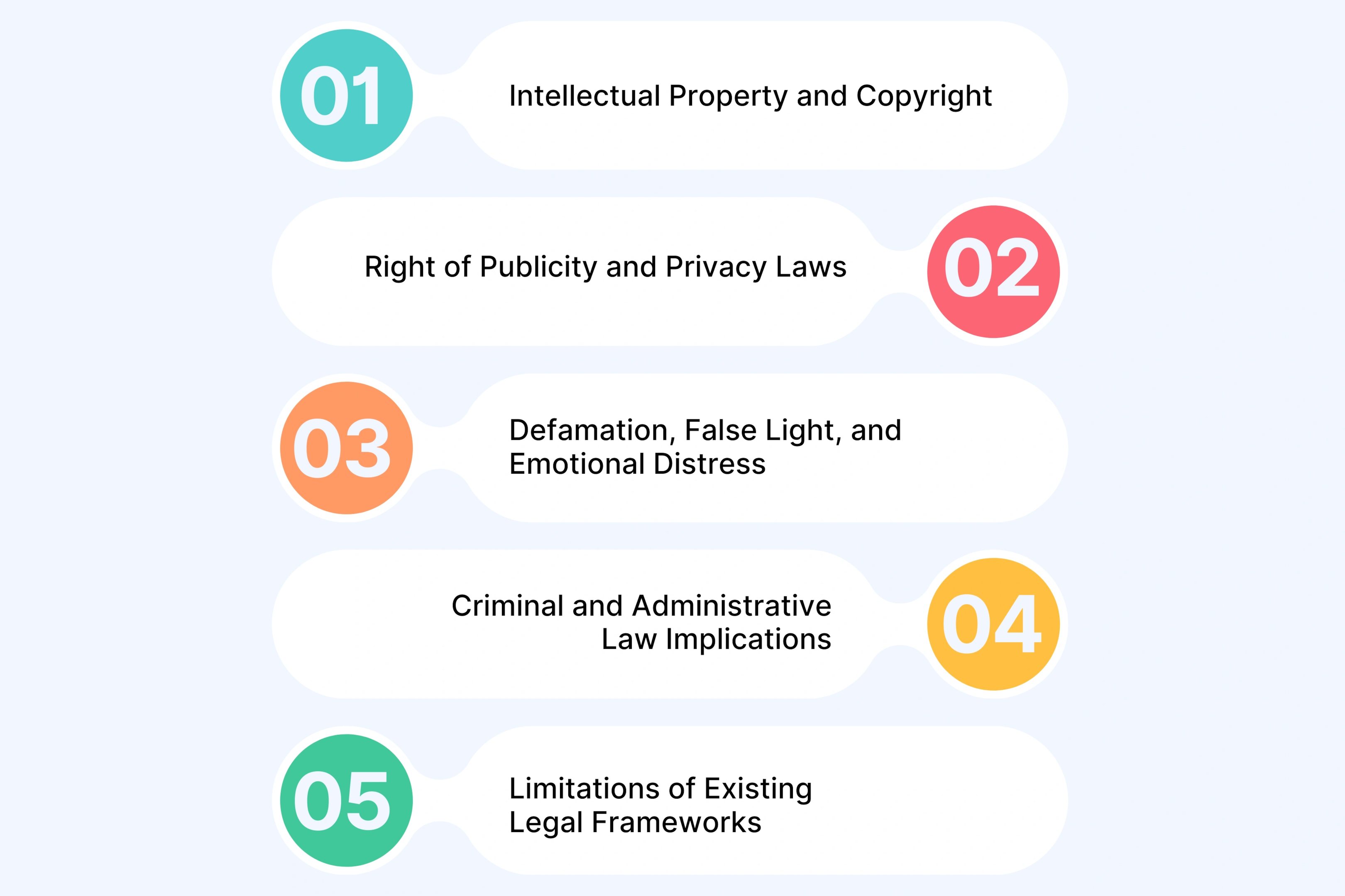 Legal Implications of Synthetic Media