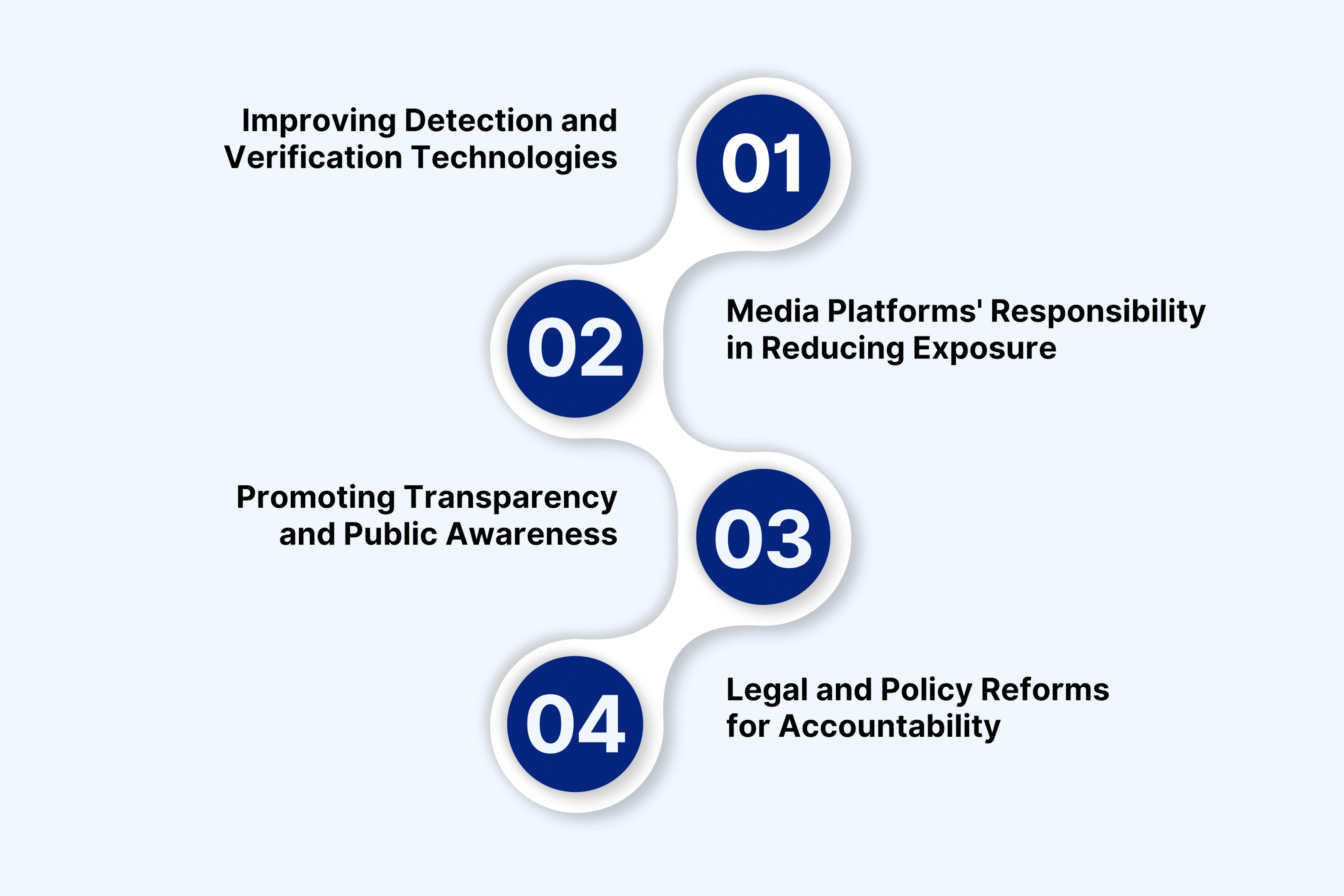 Strategies to Combat the Misuse of Synthetic Media