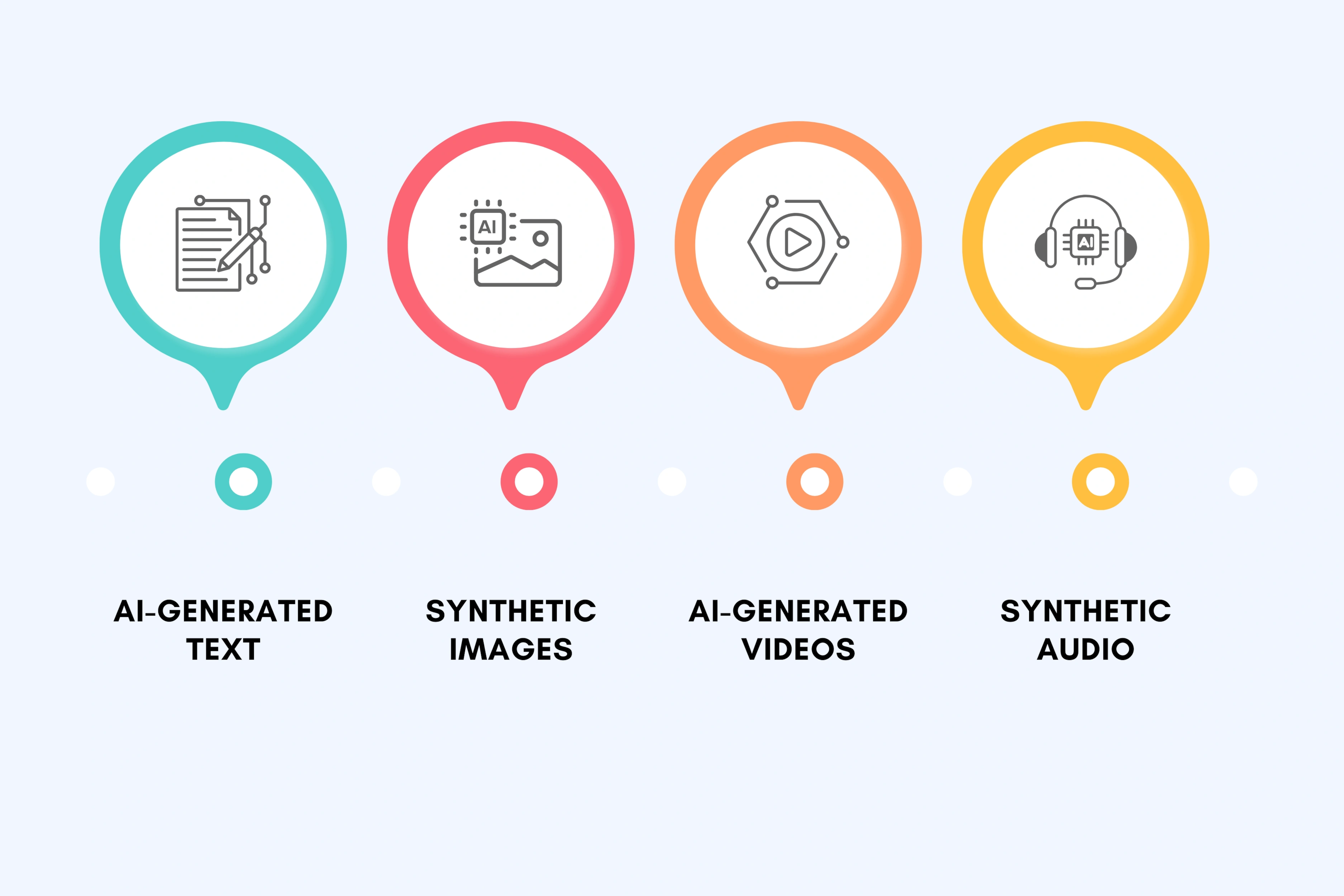 Types of Synthetic Media