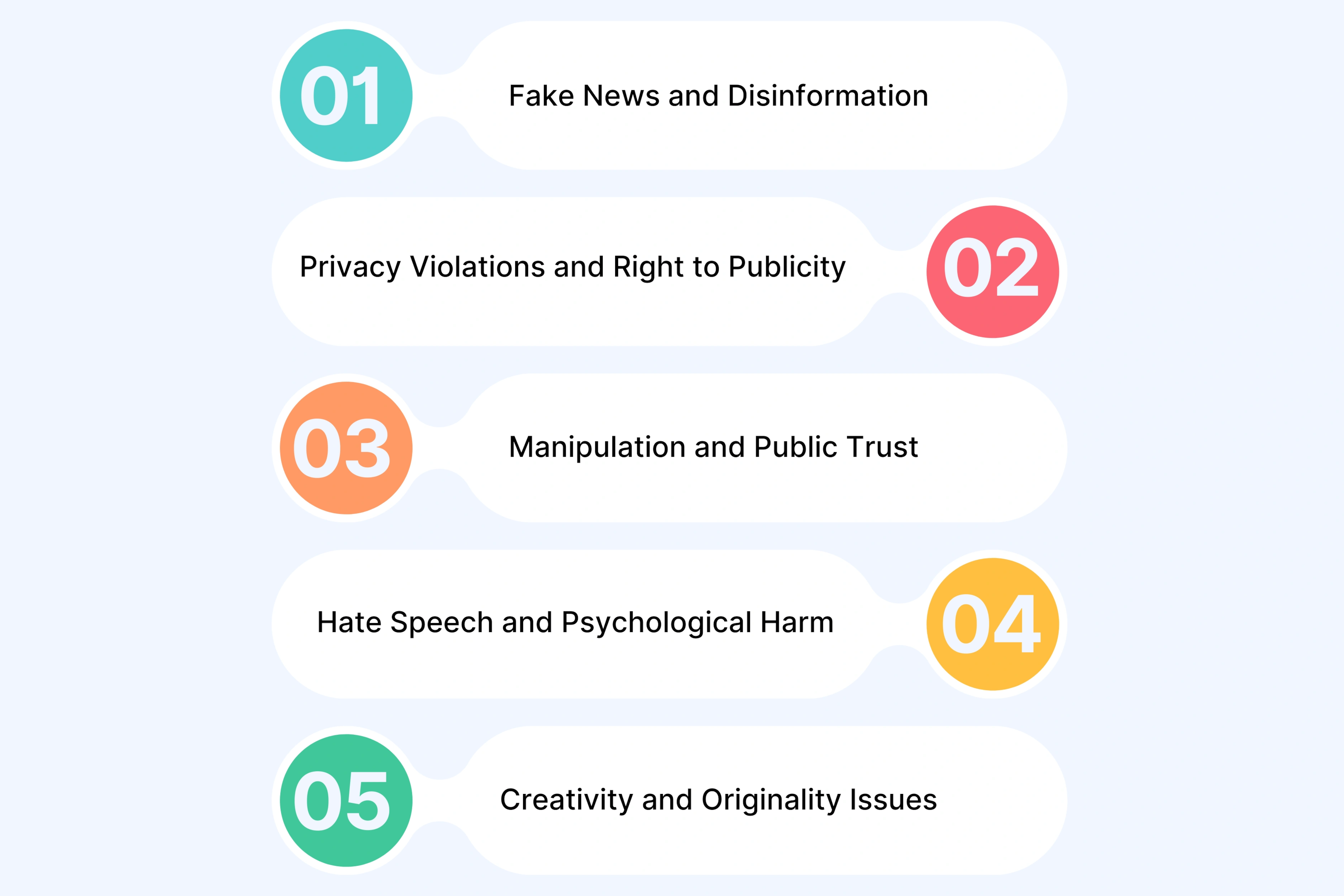 Ethical Concerns of Synthetic Media