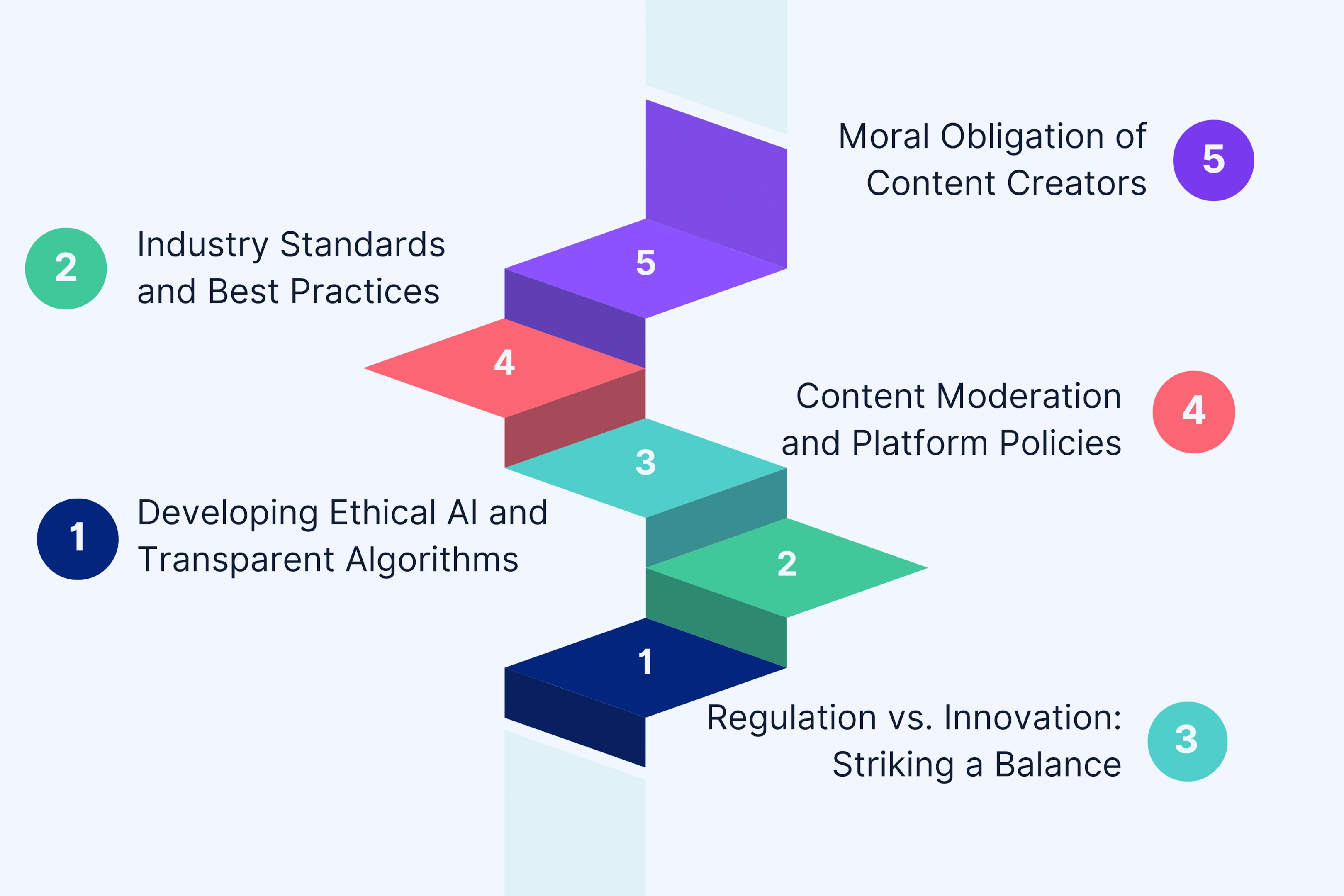 Ethical Frameworks and Guidelines for Responsible Use