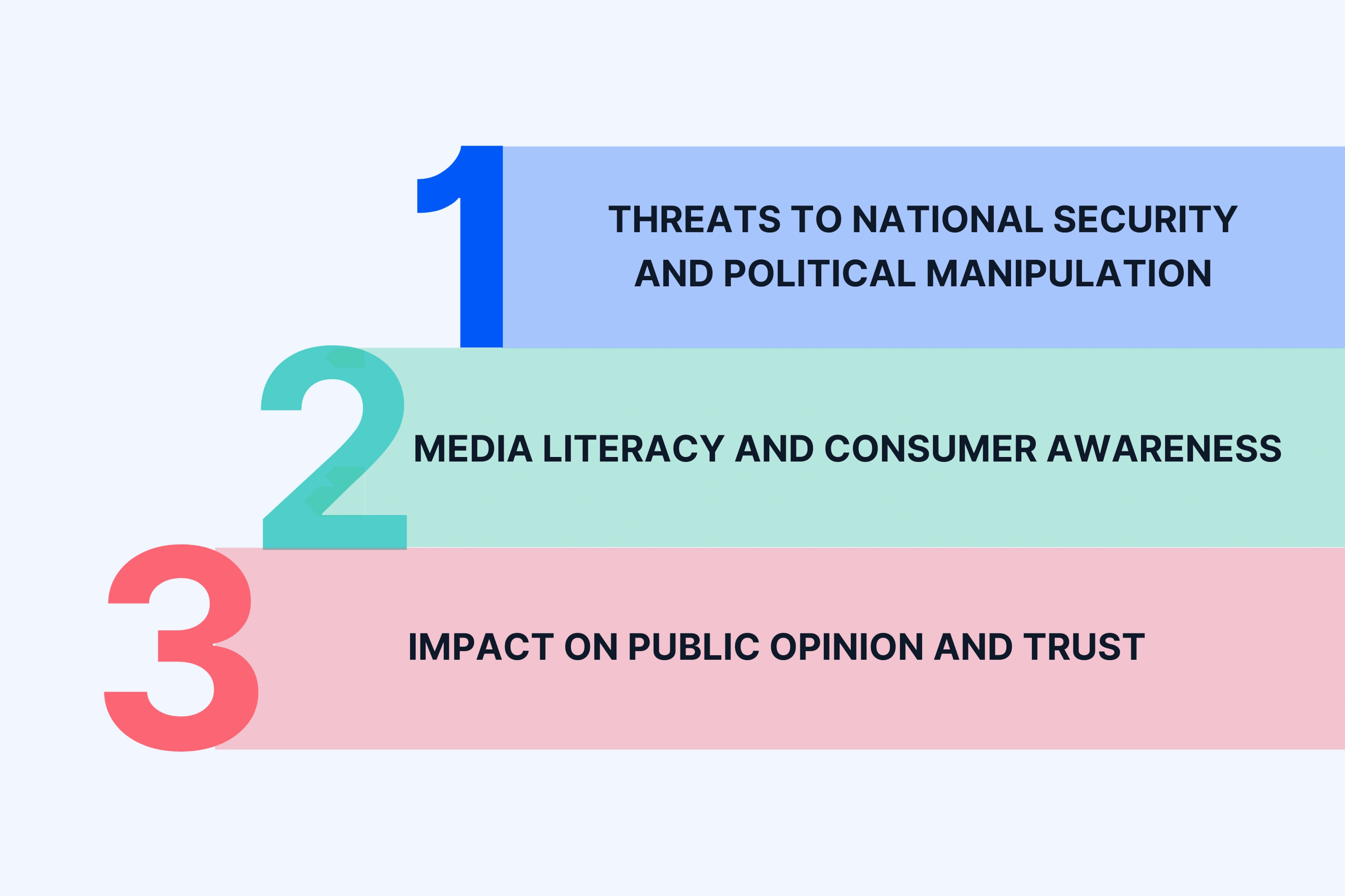 Societal and Political Consequences of Synthetic Media