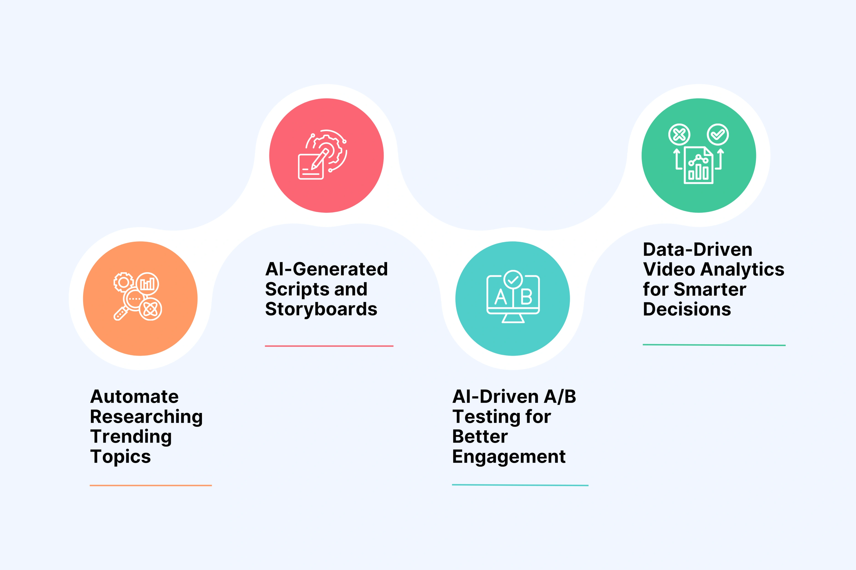 Benefits of AI Video Agents in Marketing
