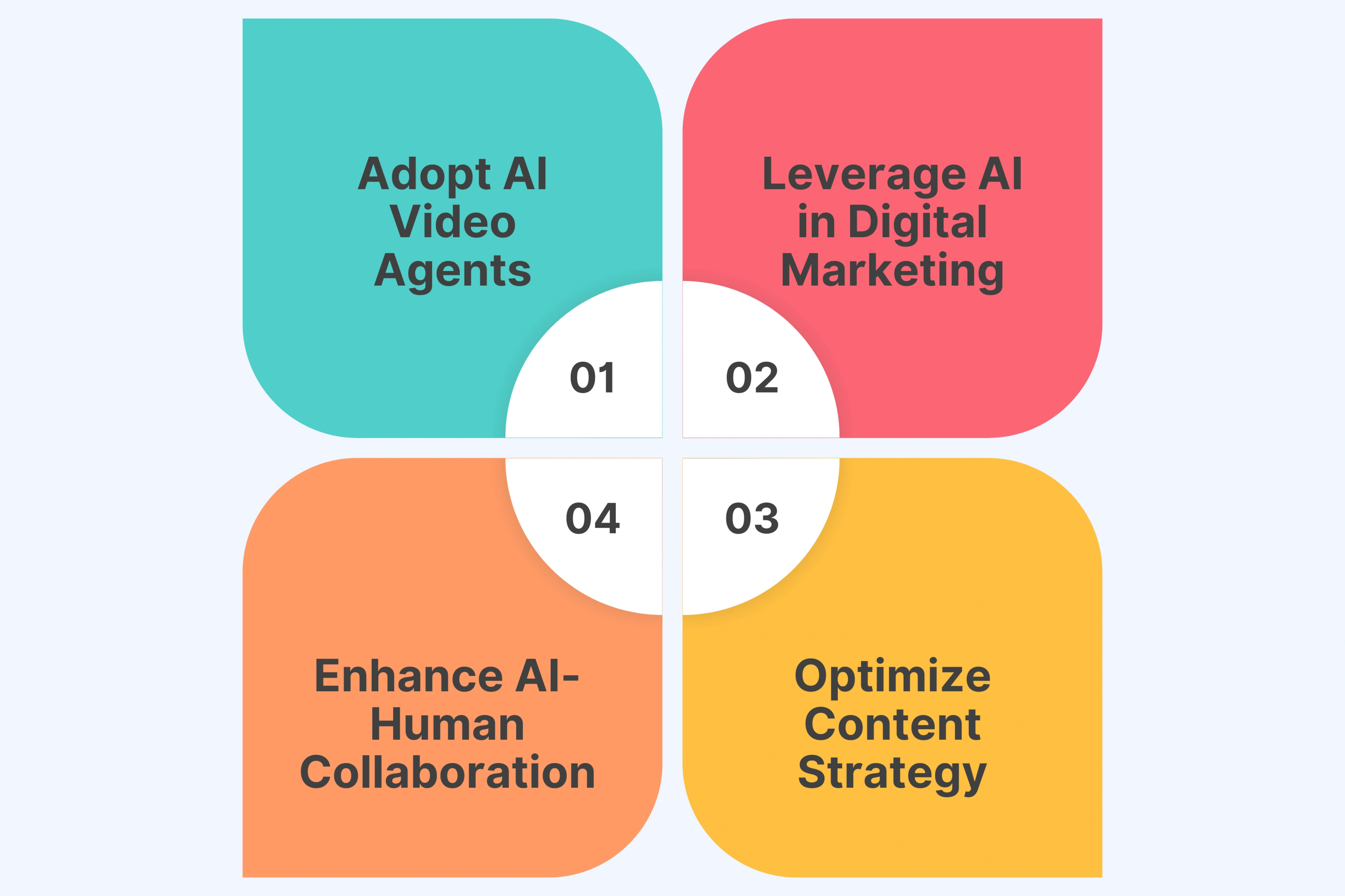 How Businesses Can Prepare for AI-Driven Video Marketing