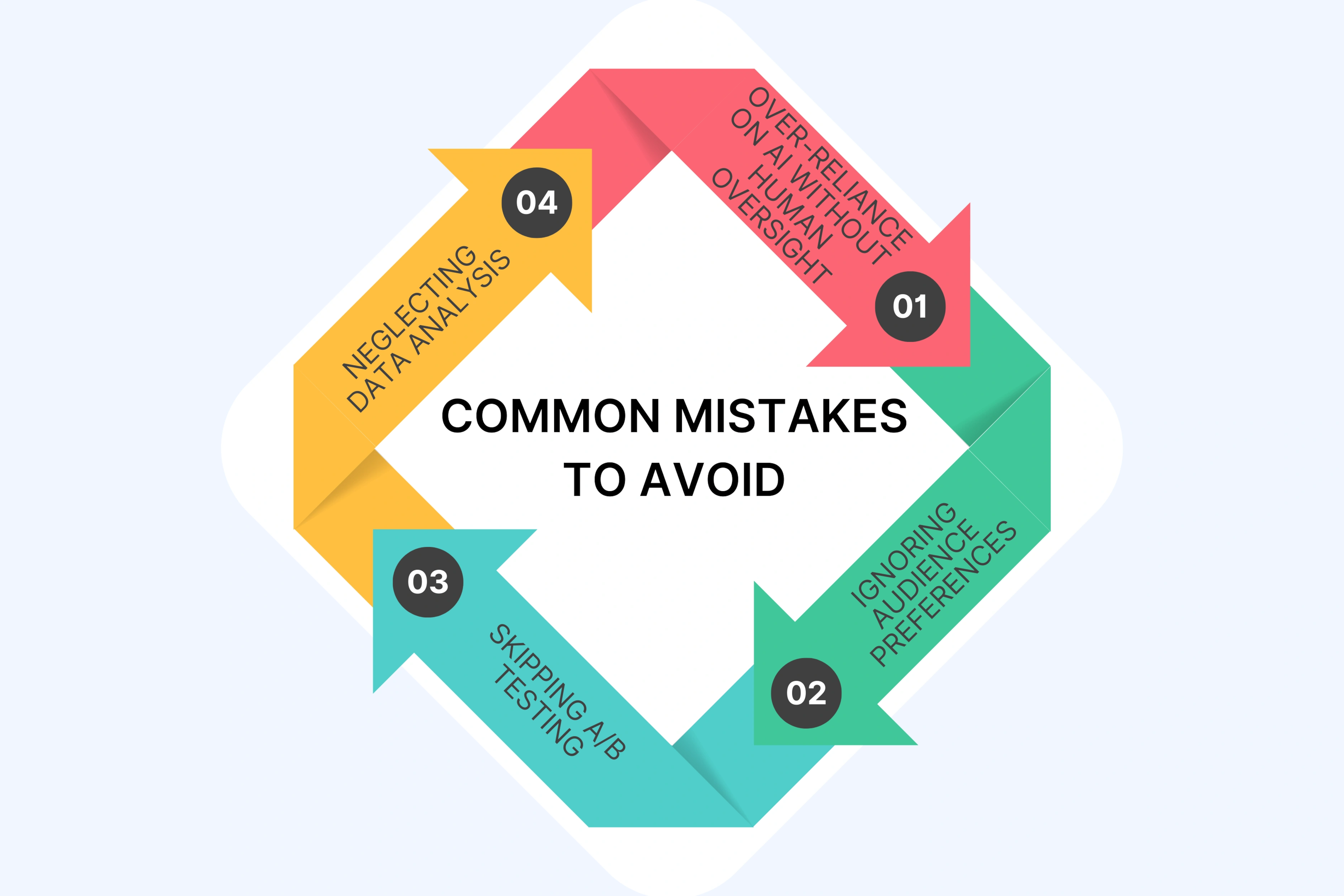 Common Mistakes to Avoid