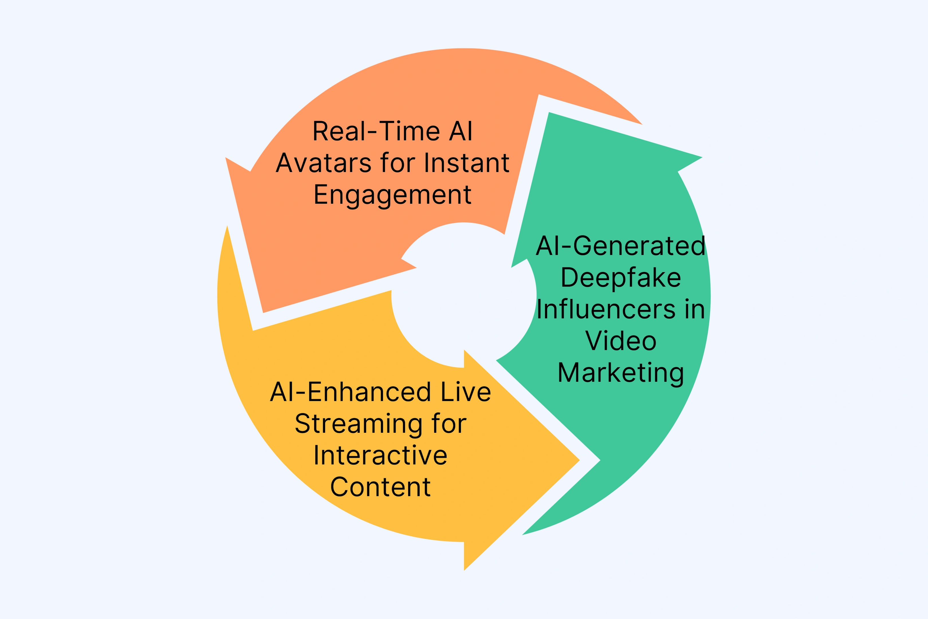 Future of AI Video Agents in Marketing