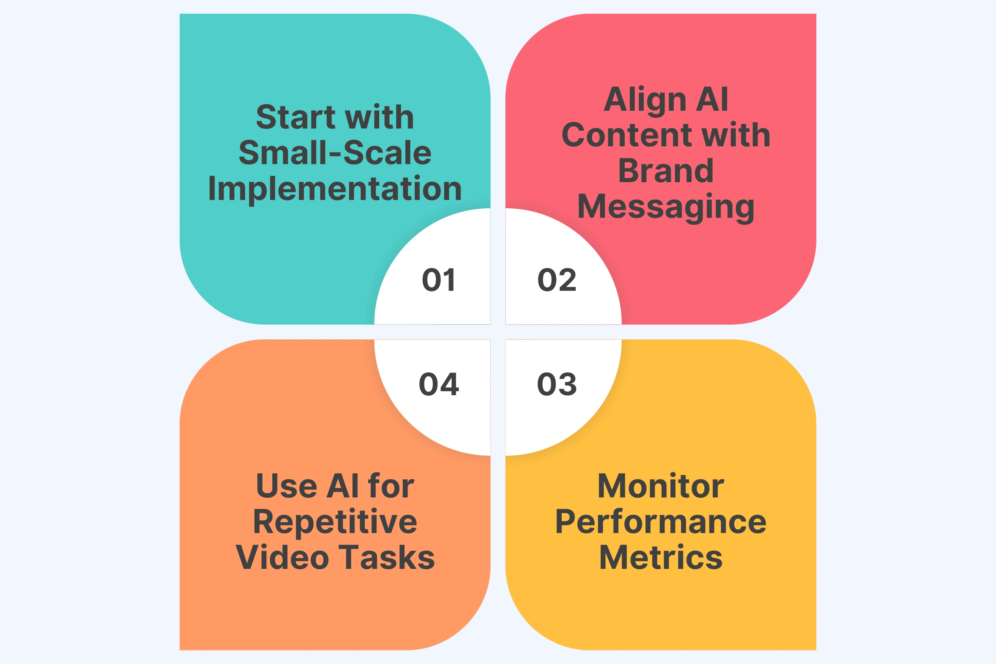Integrate AI Videos into Marketing Without Disruptions