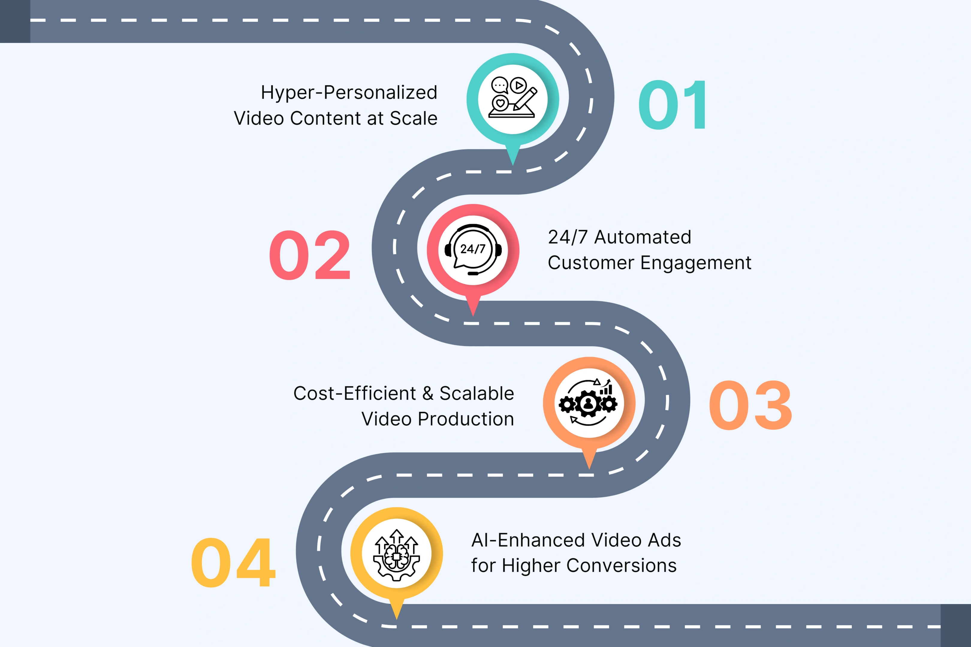 How AI Video Agents Are Transforming Marketing