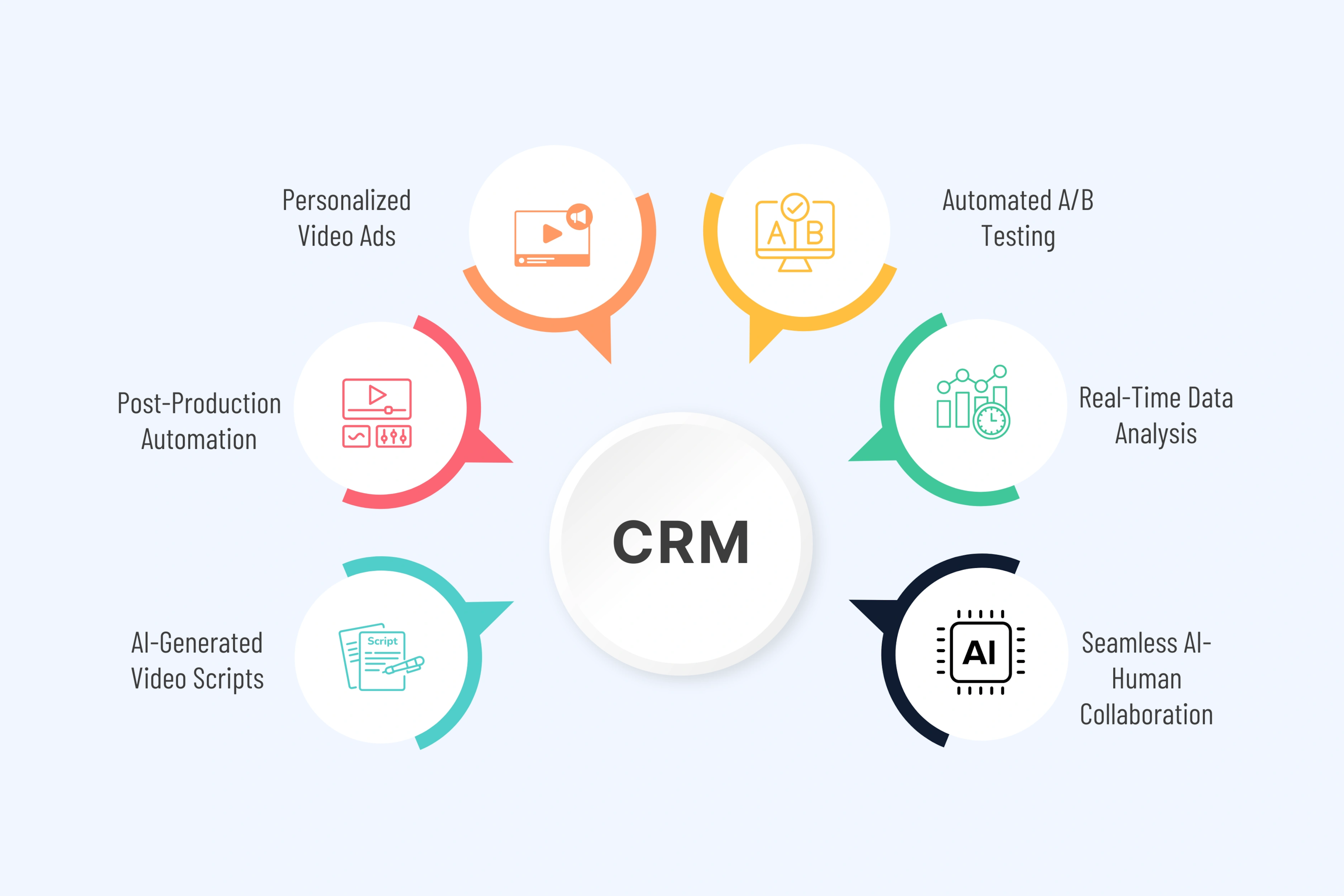 Key Features of Unscript