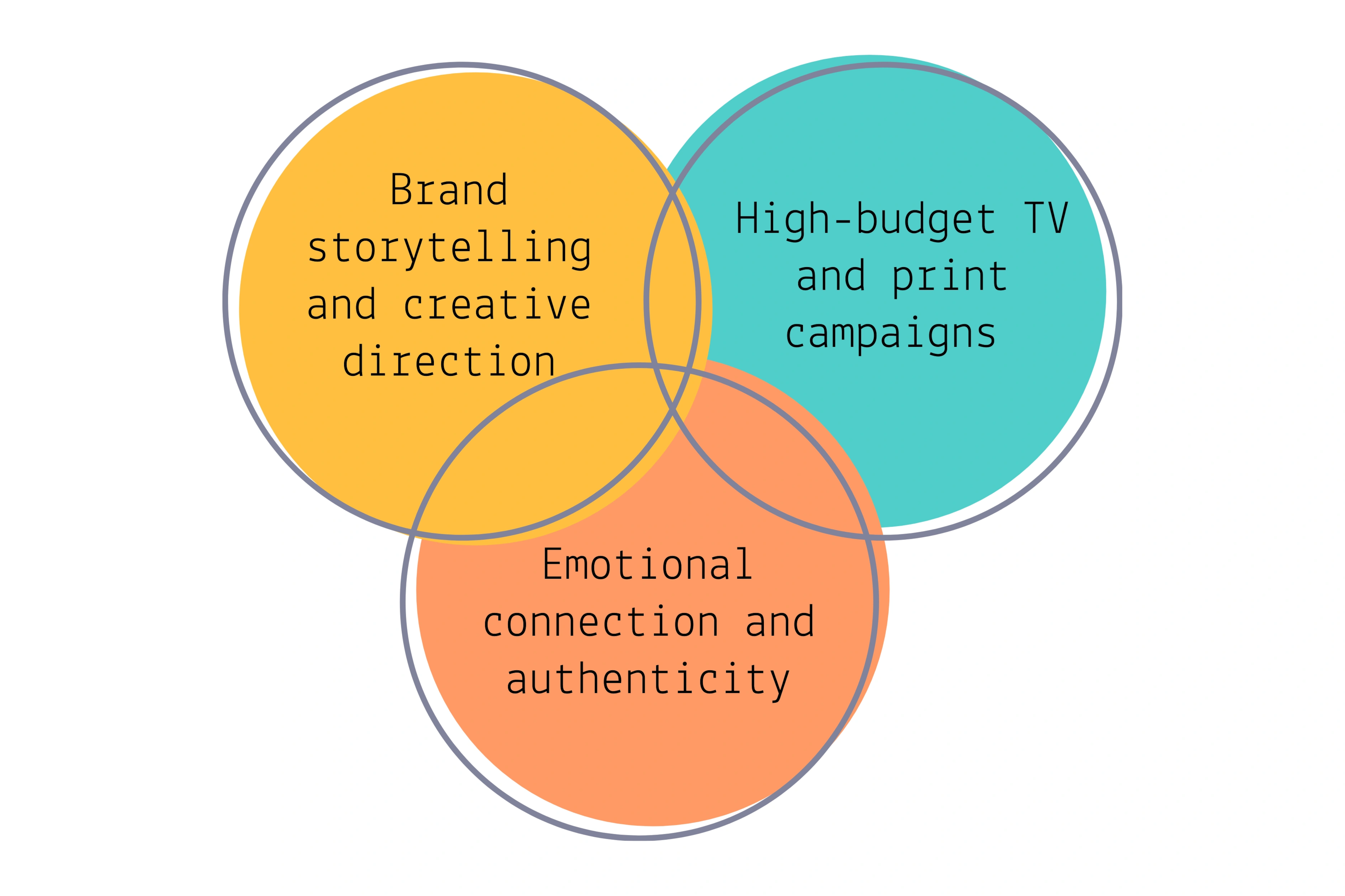 Where Traditional Marketing Still Holds Value