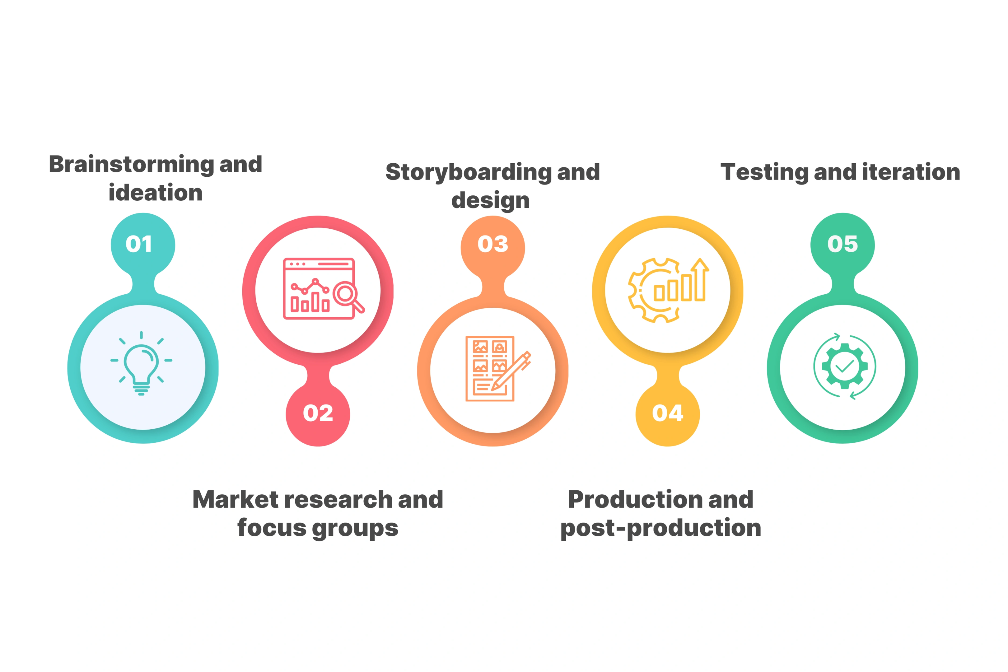Traditional Ad Creation Process
