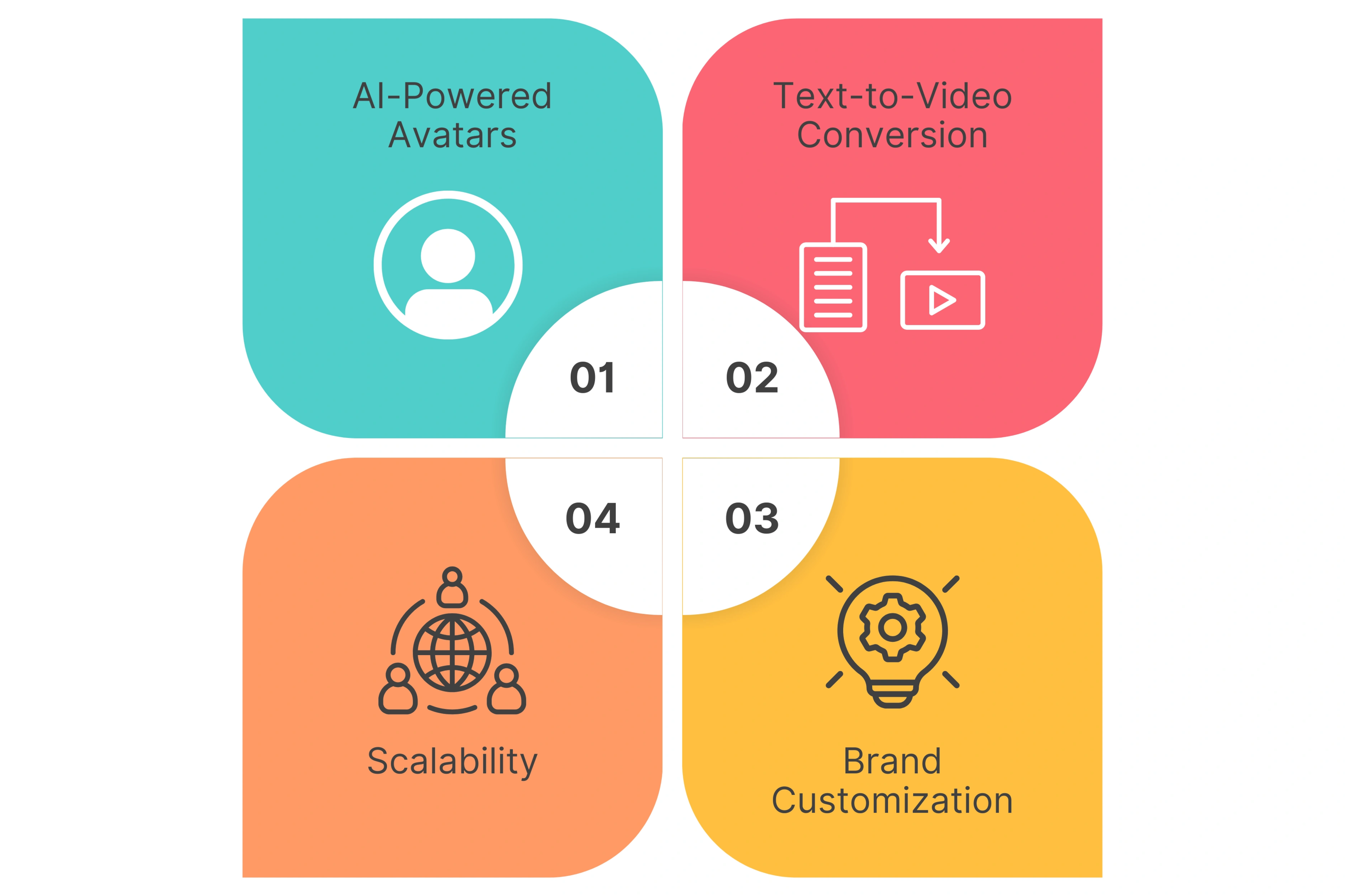 Key Features of Synthesia