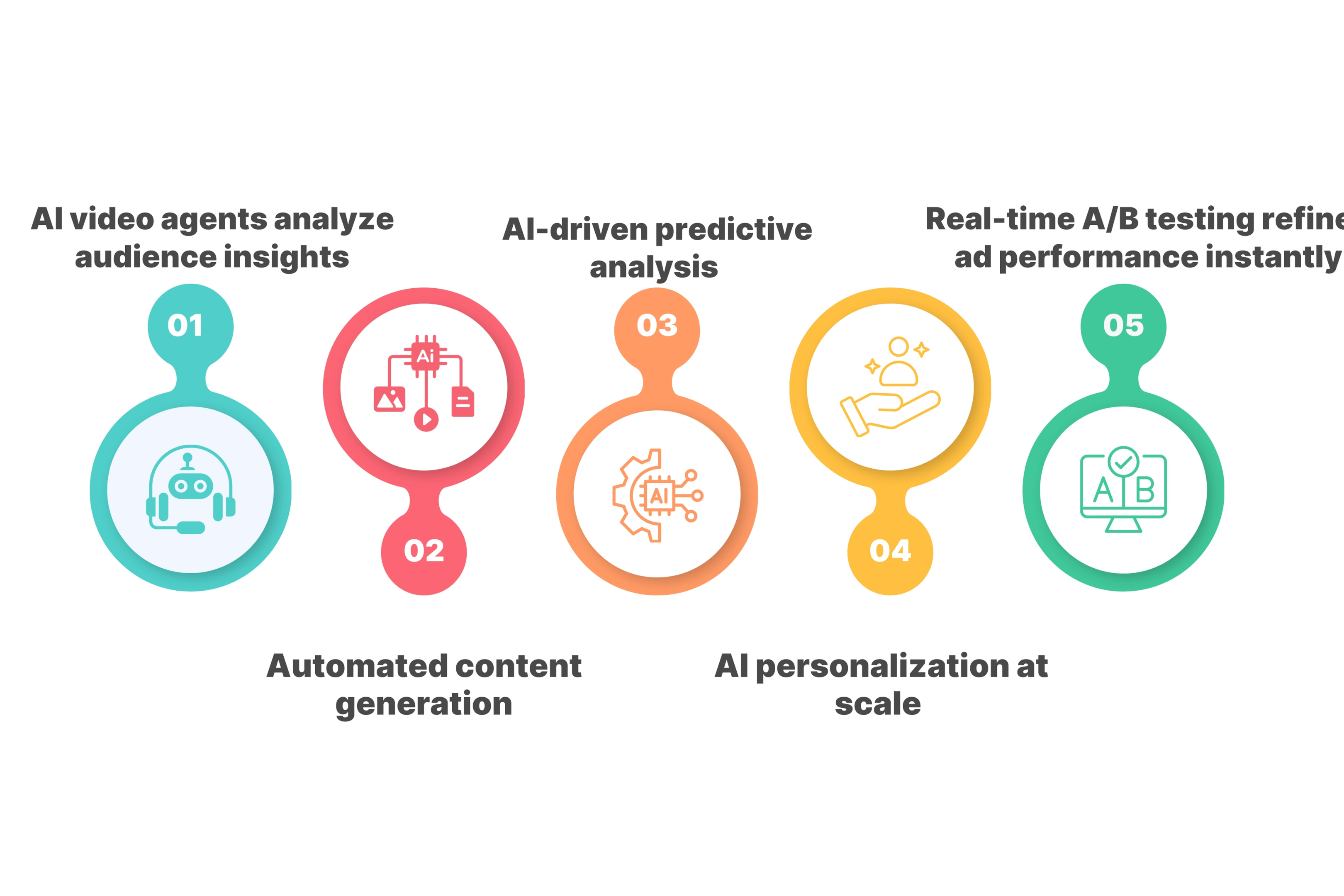 AI-Powered Video Ad Creation