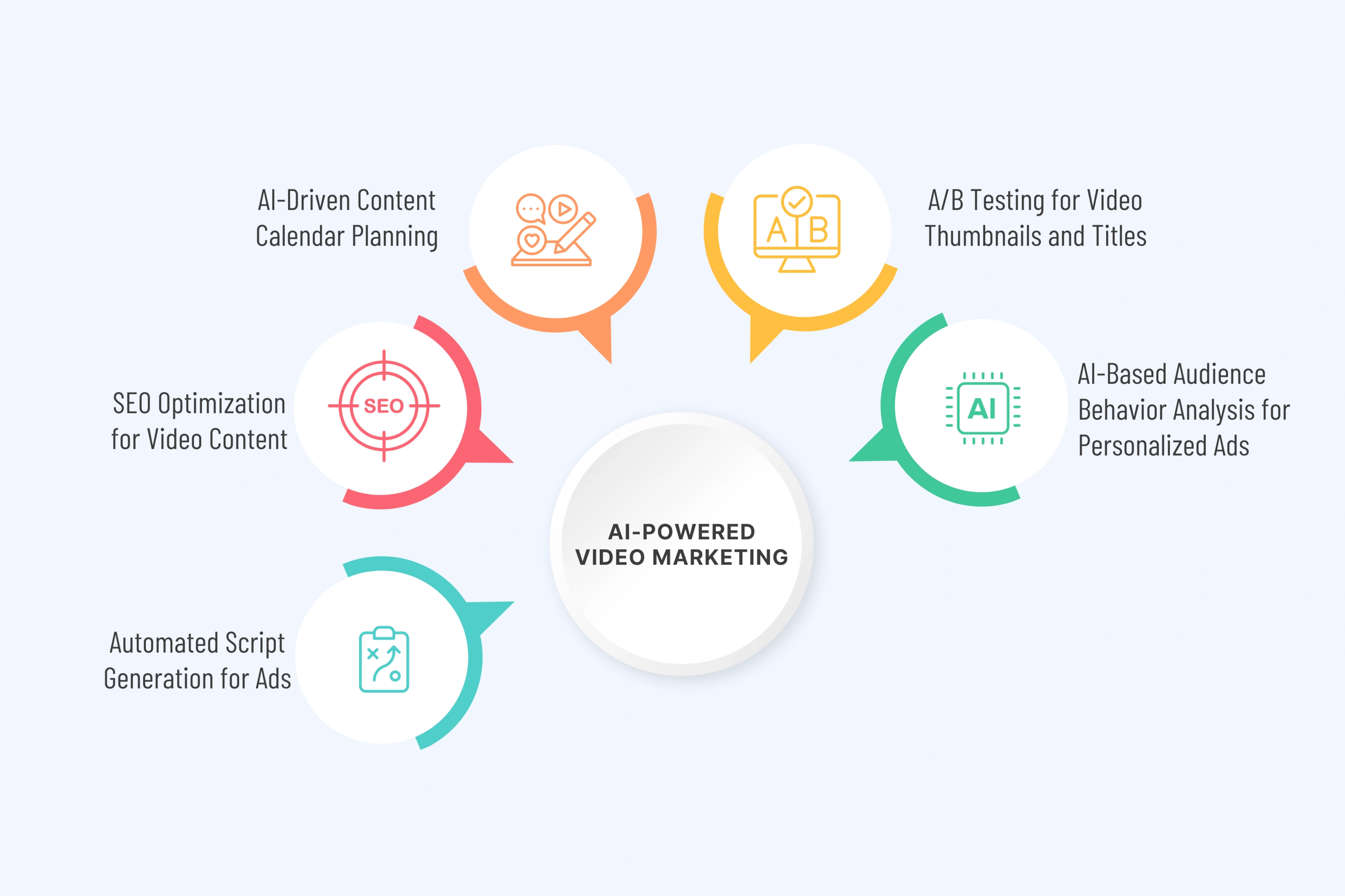 Key Use Cases for AI-Powered Video Marketing Specialists