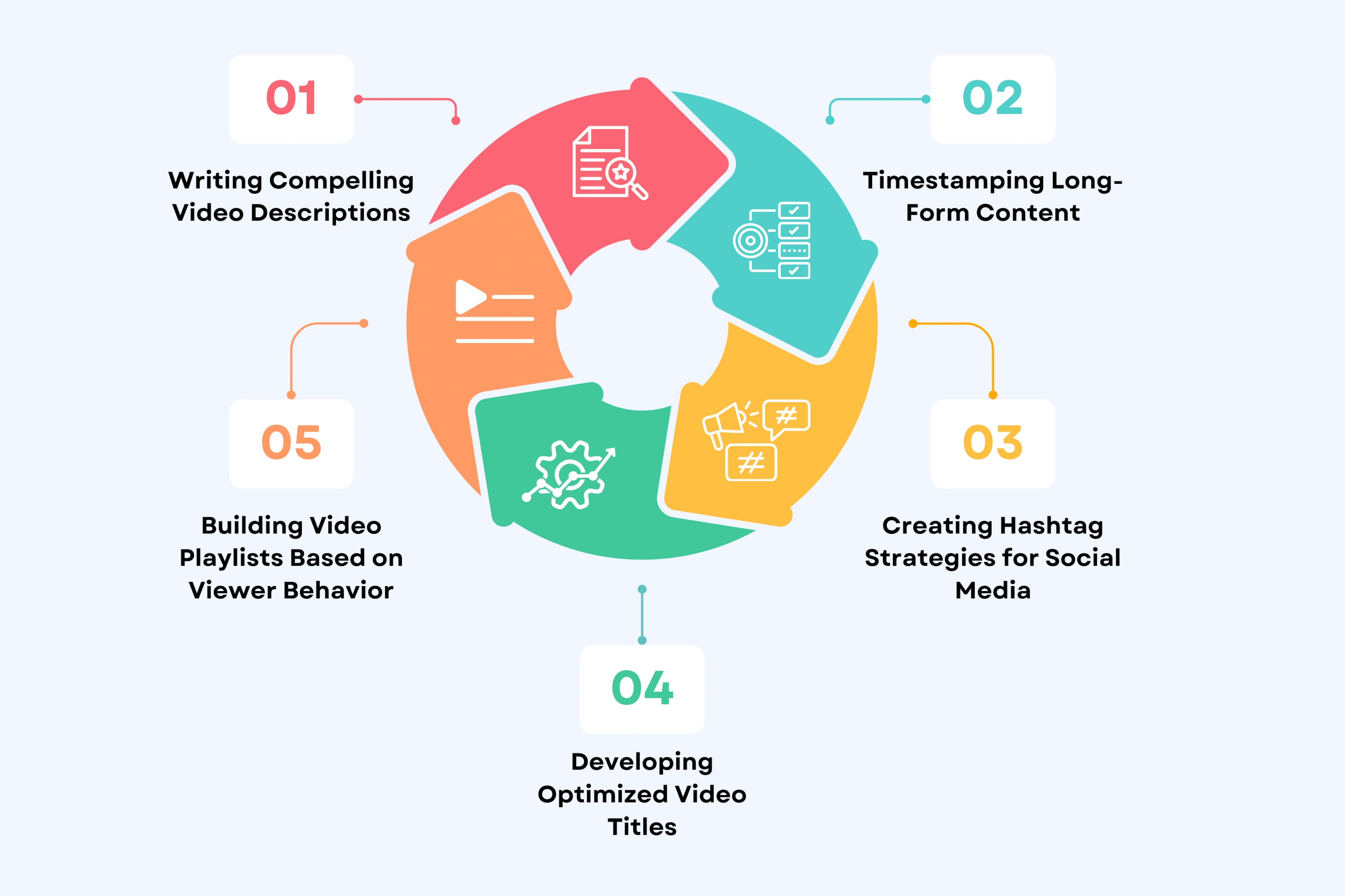 Tasks AI Video Agents Handle
