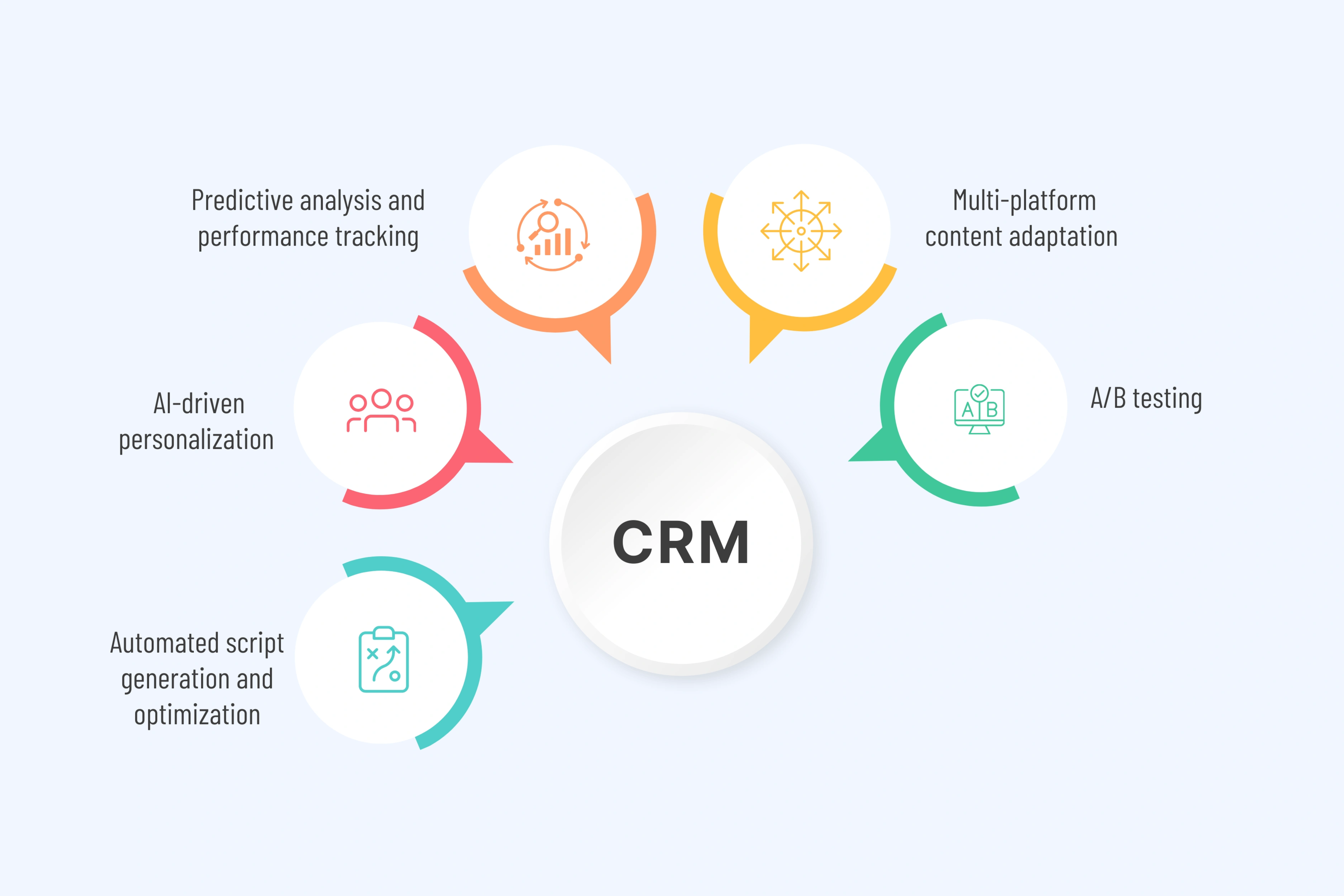 Key Features of AI Video Agents