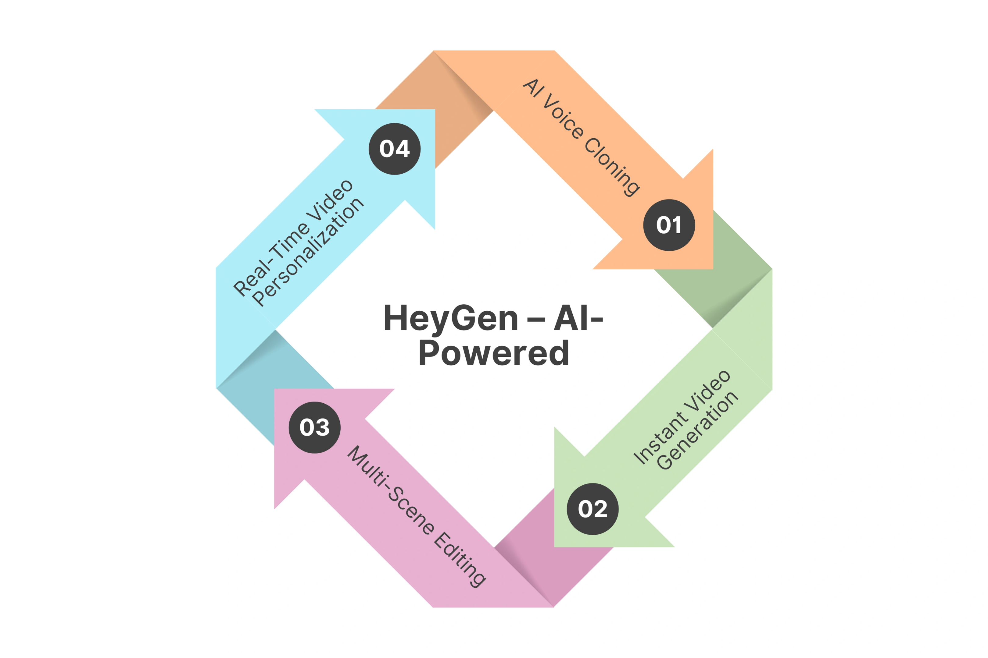 Key Features of Heygen