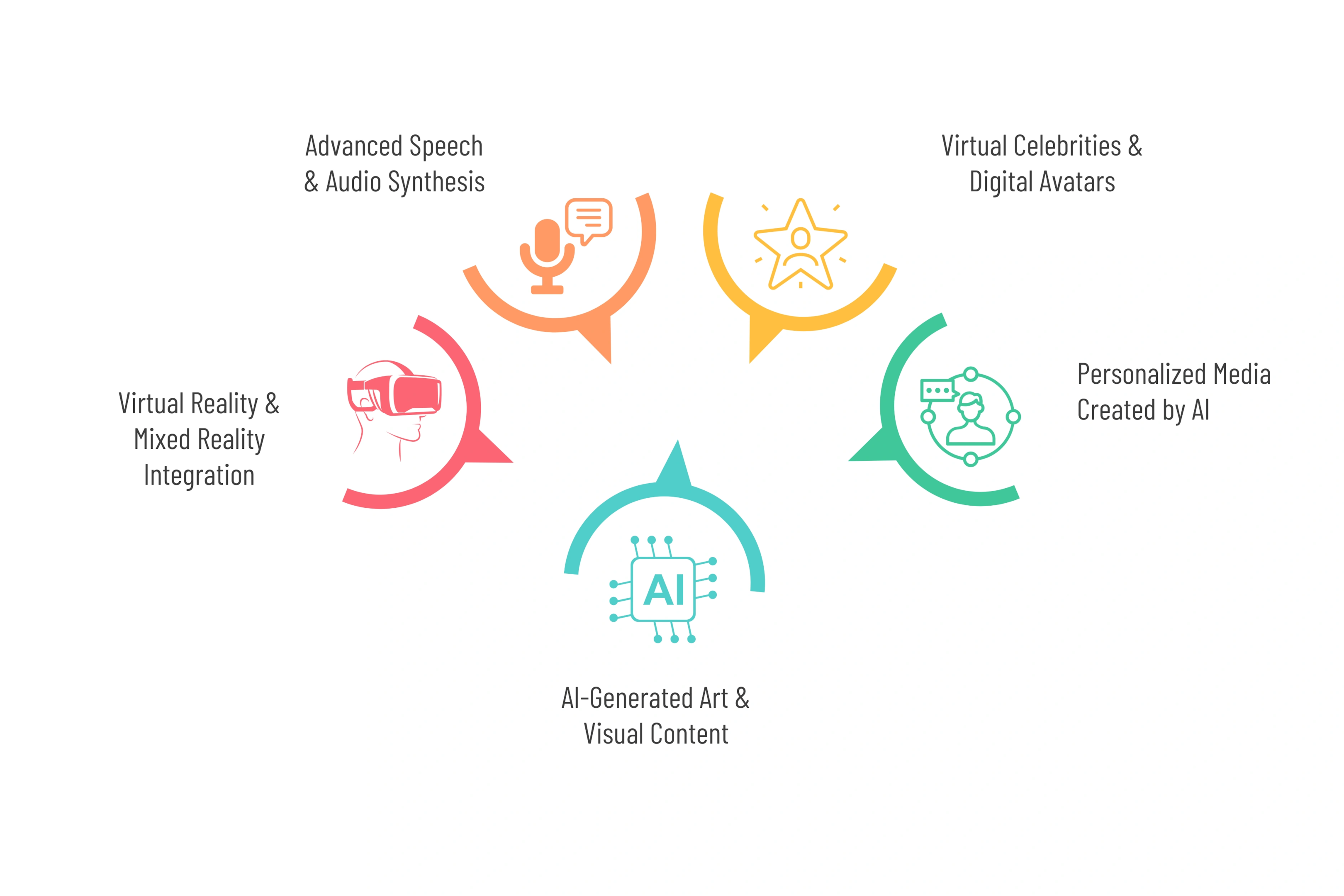 Key Trends Shaping the Future