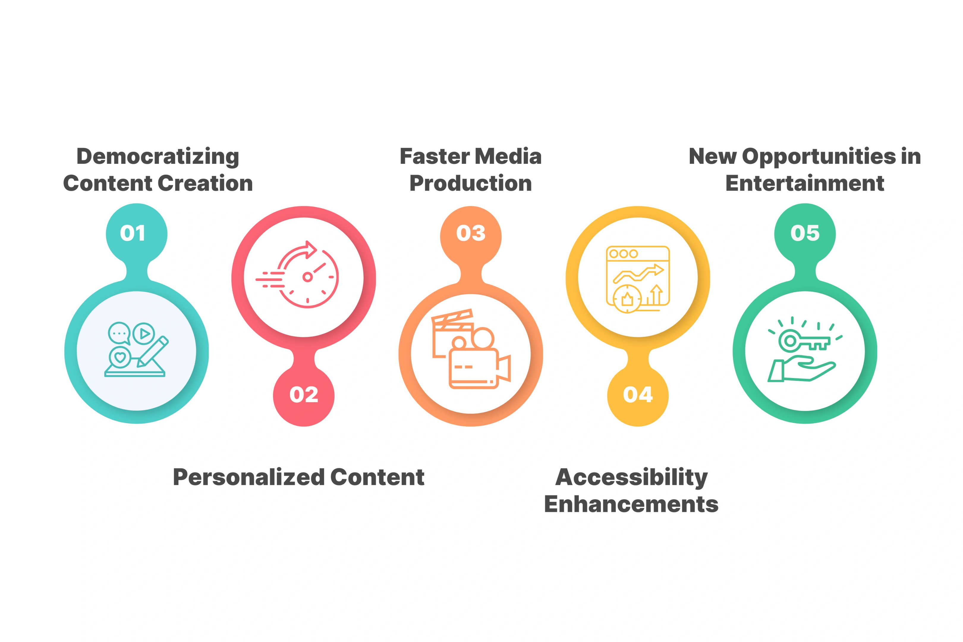 Advantages of Synthetic Media