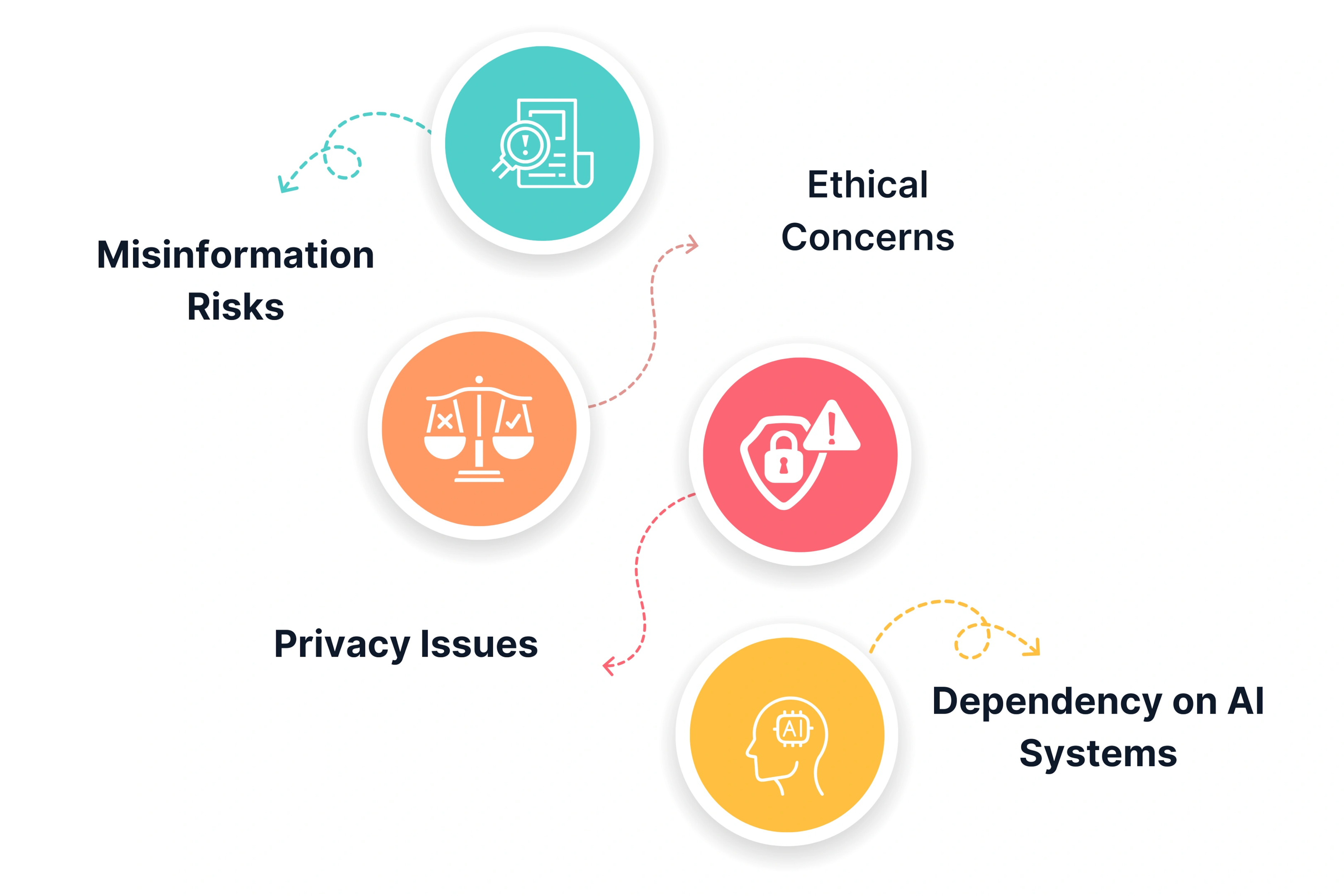 Challenges of Synthetic Media