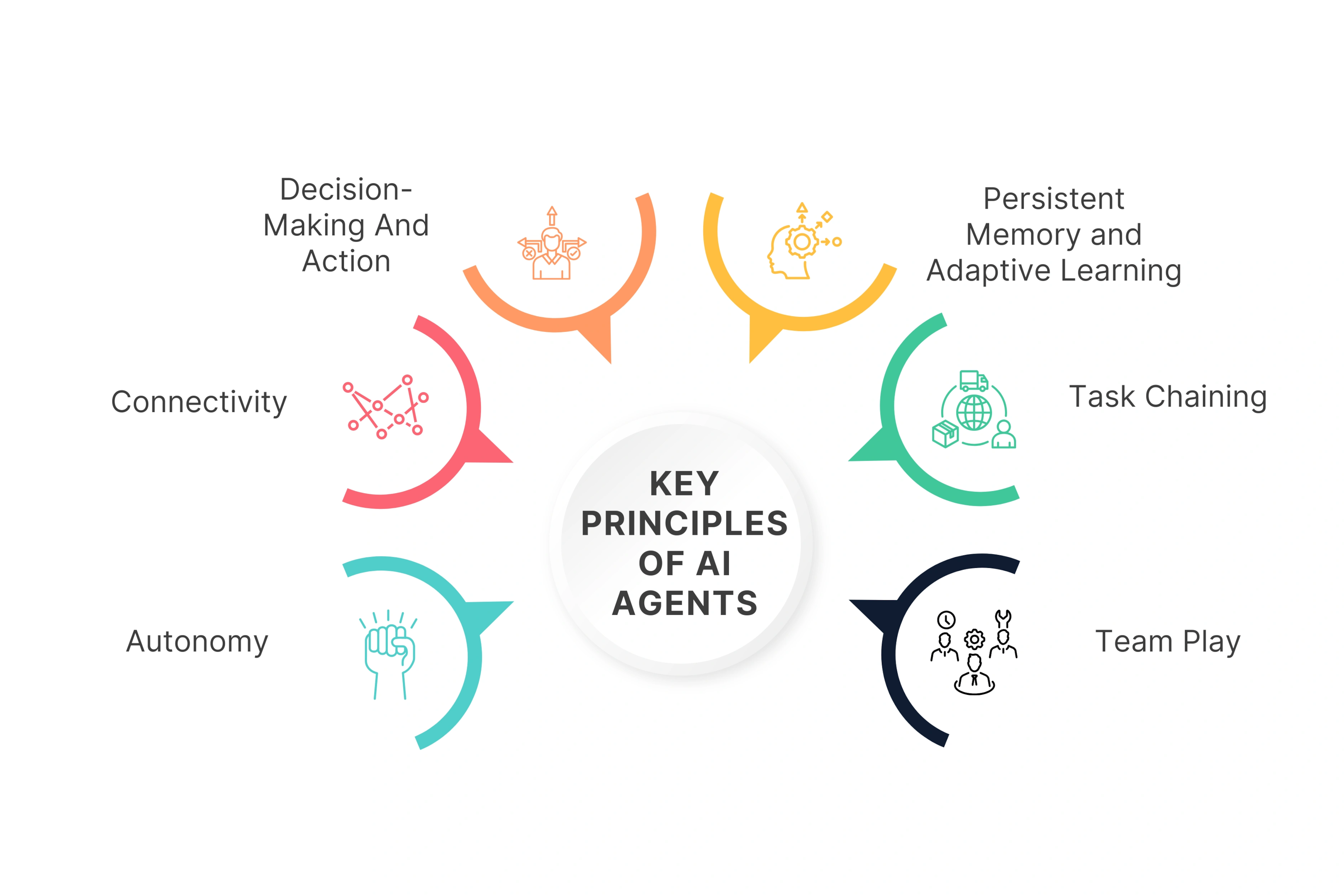 key principles of AI agents