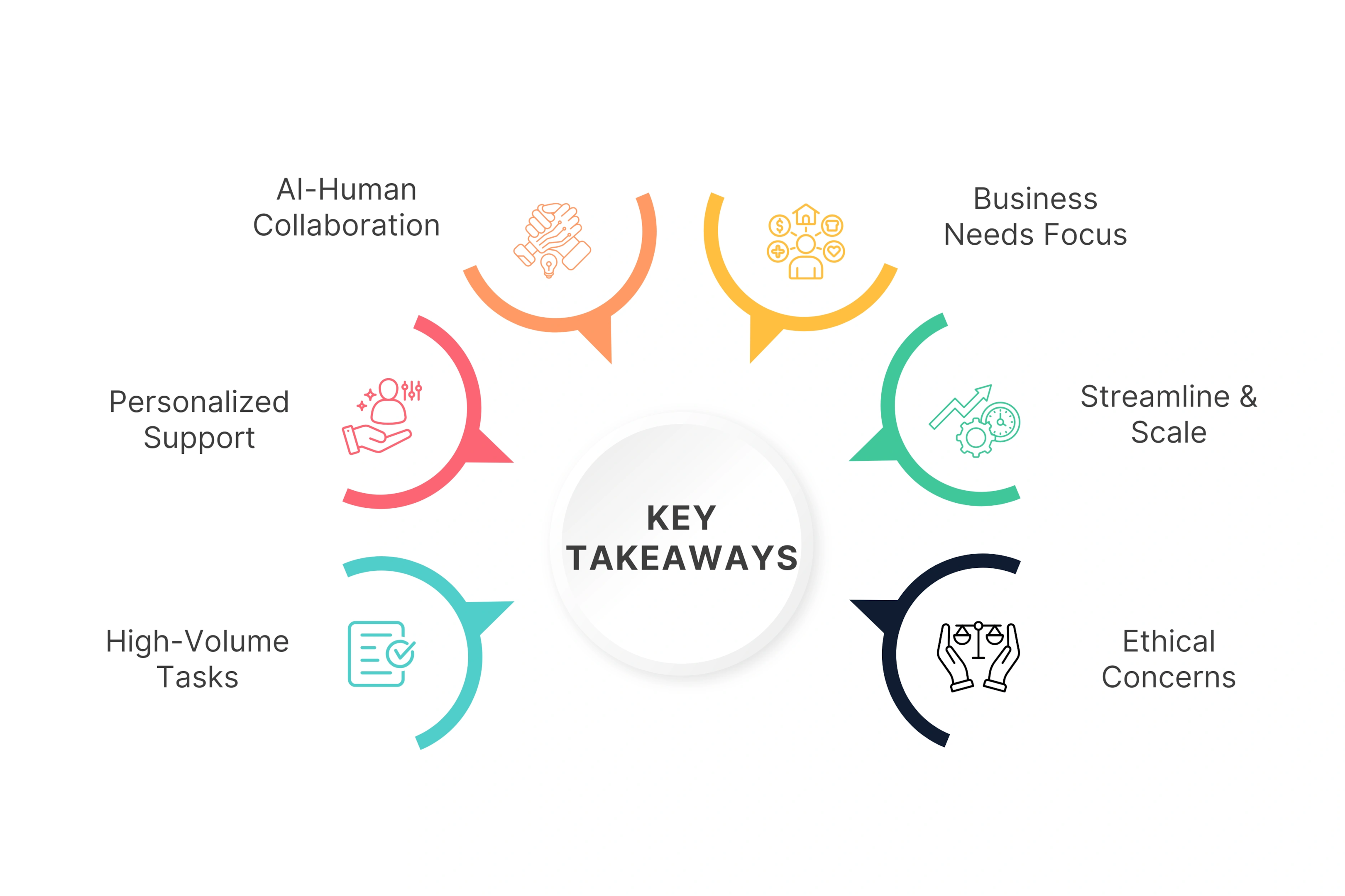 6 Key Takeaways You Should Know