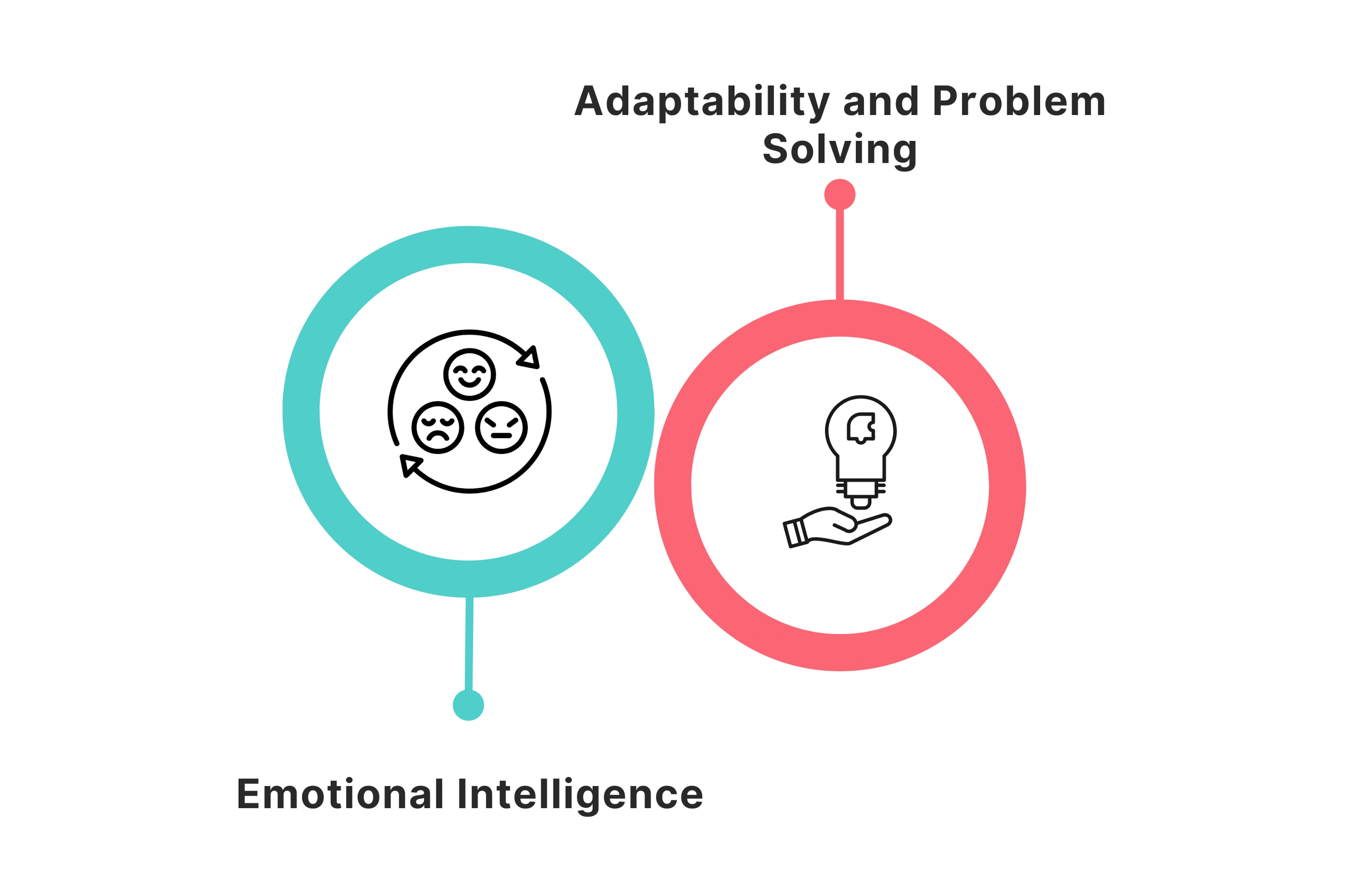 Strengths of Human Agents