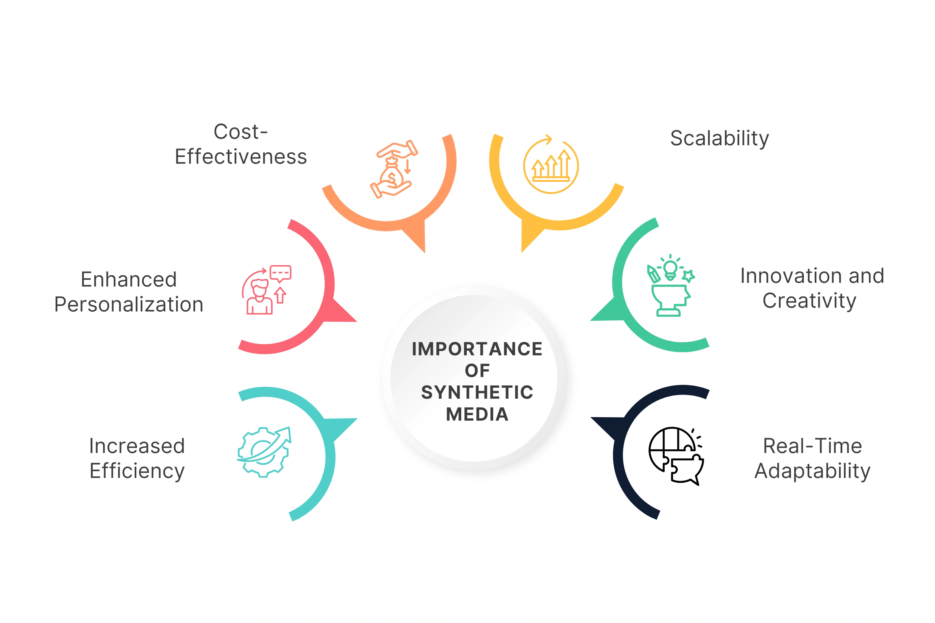 Importance of Synthetic Media Tools in Marketing