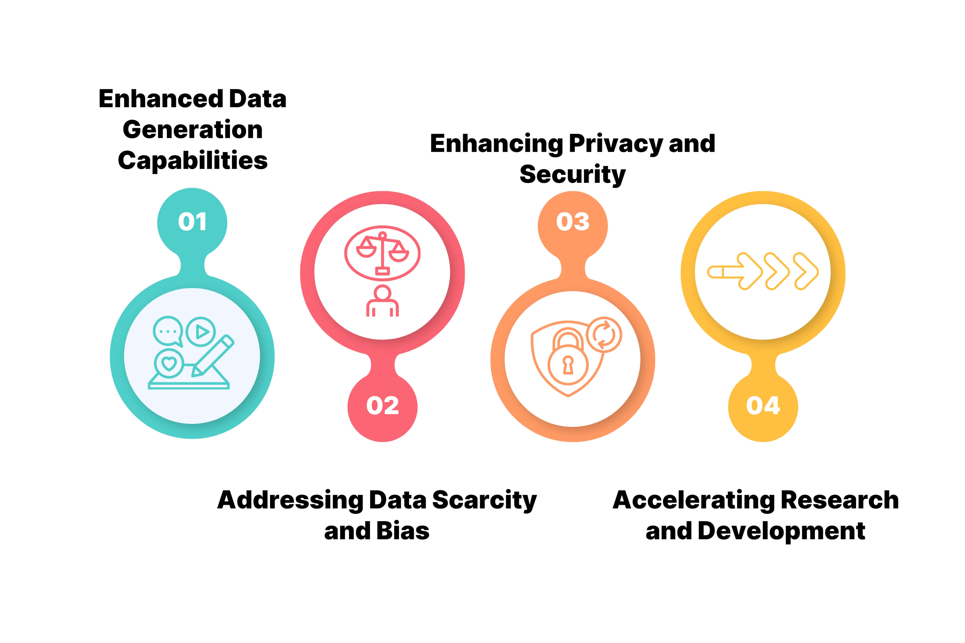 The Role of Generative AI in Synthetic Data Creation
