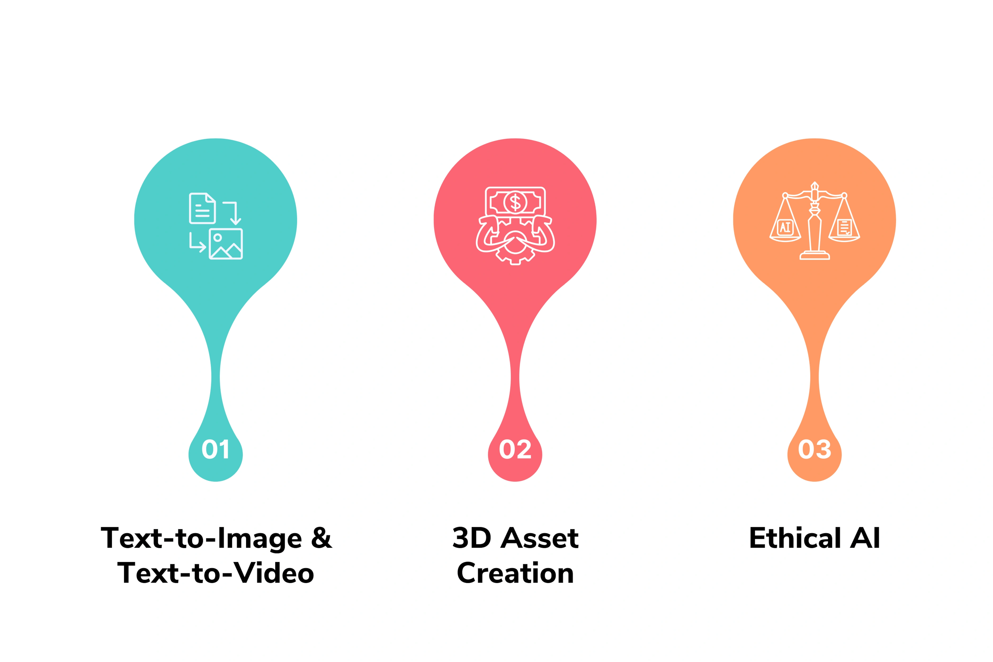 Key Features Adobe Firefly