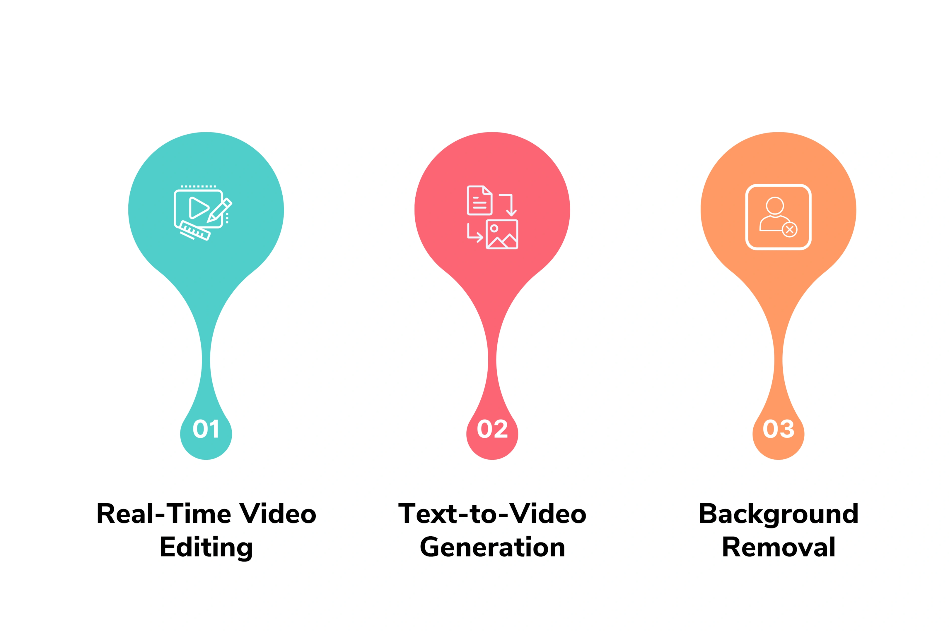 Key Features of Runway ML