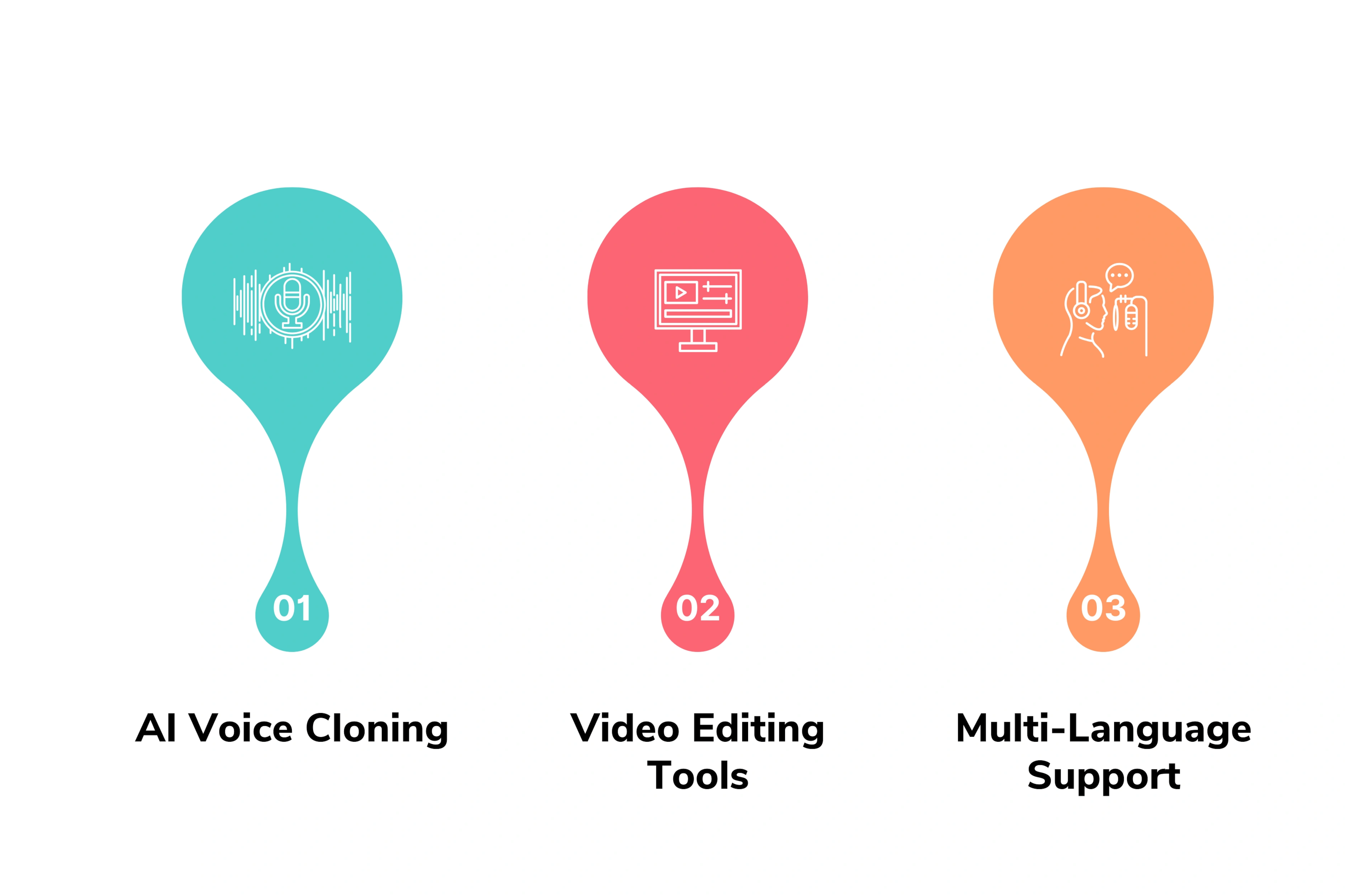 Key Features of Lovo.ai