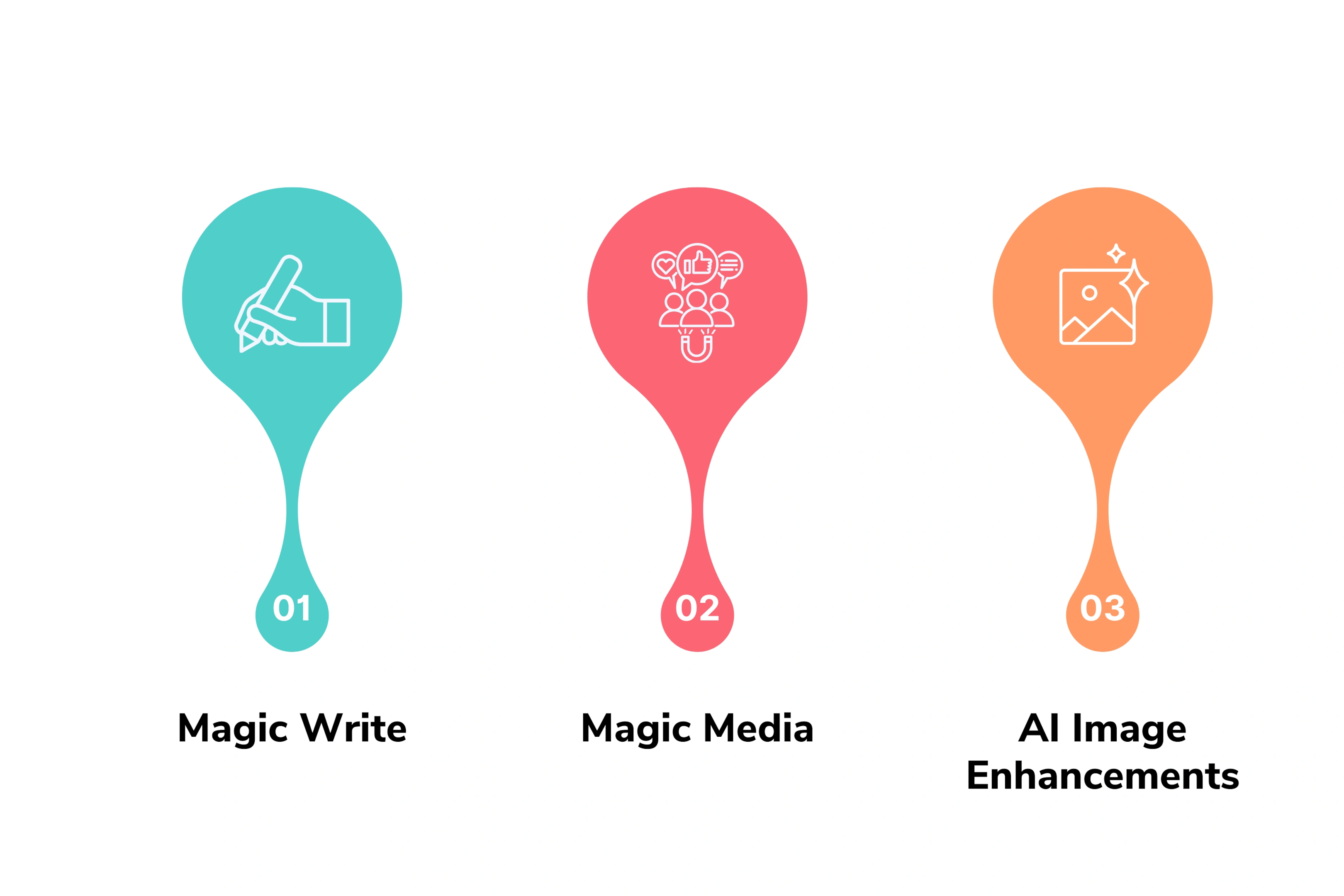 Key Features of Canva
