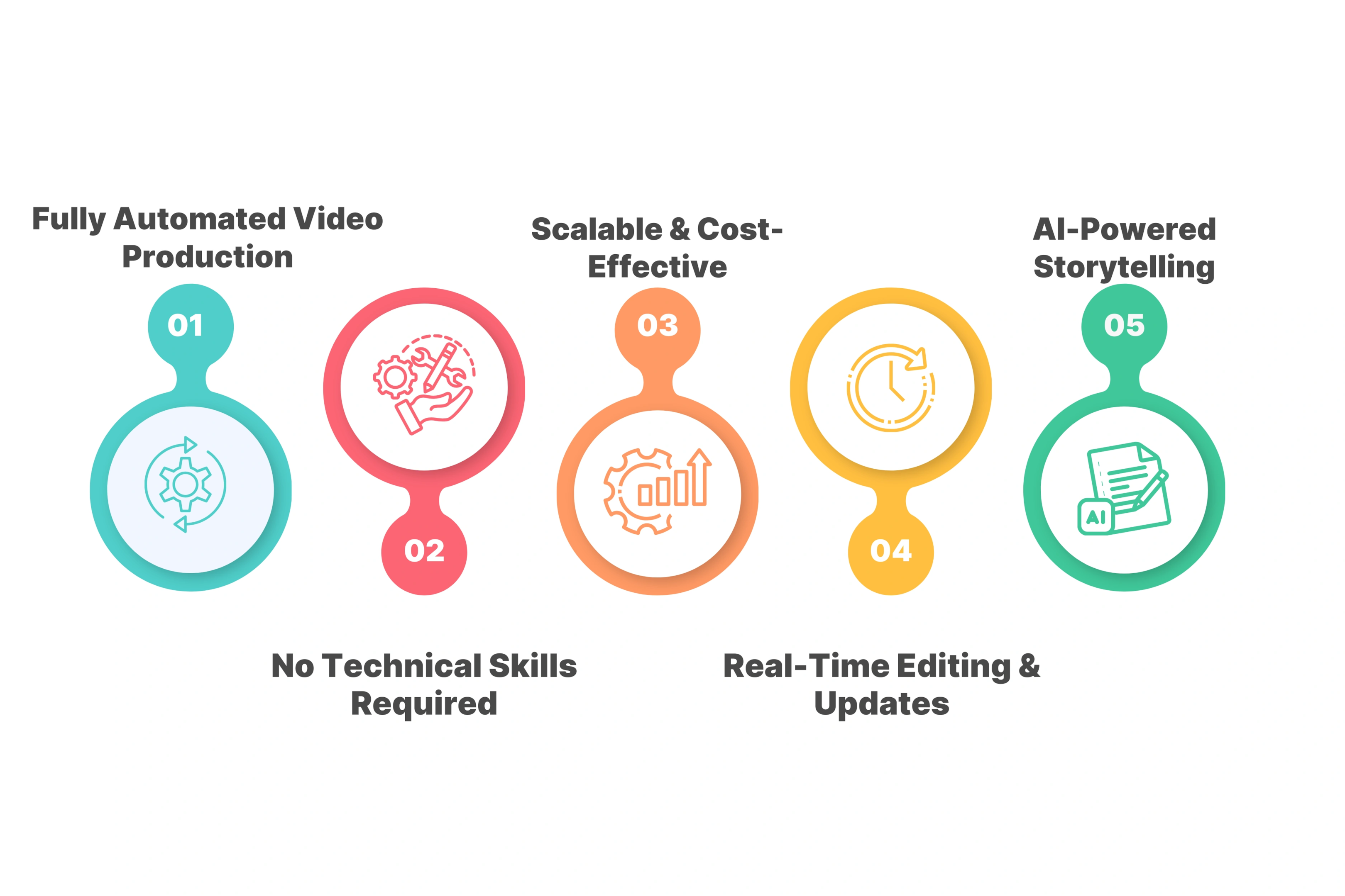 Why Use Unscript AI?