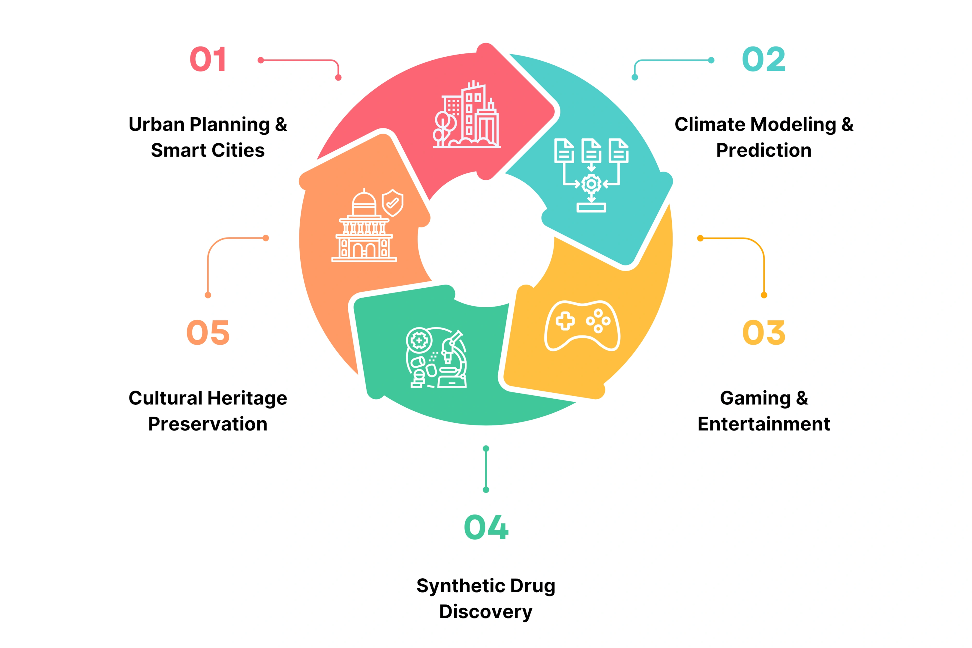 Unique Applications of Synthetic Data in Real-World Scenarios