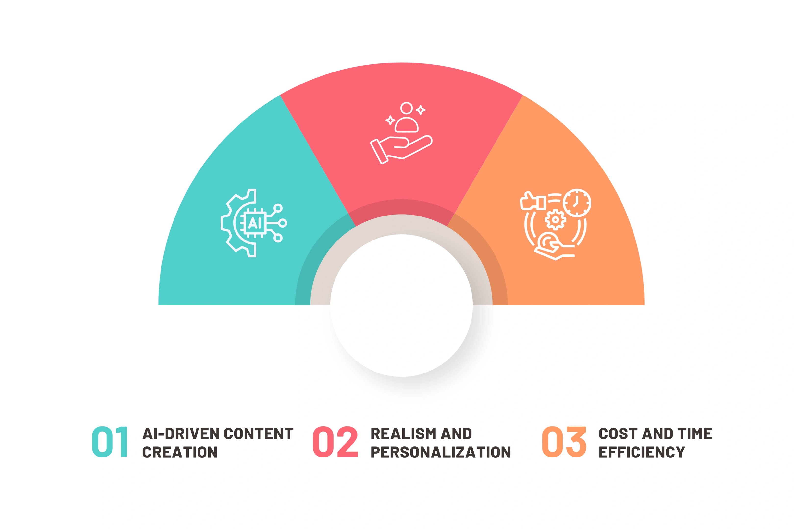 Key Features of Synthetic Media Tools