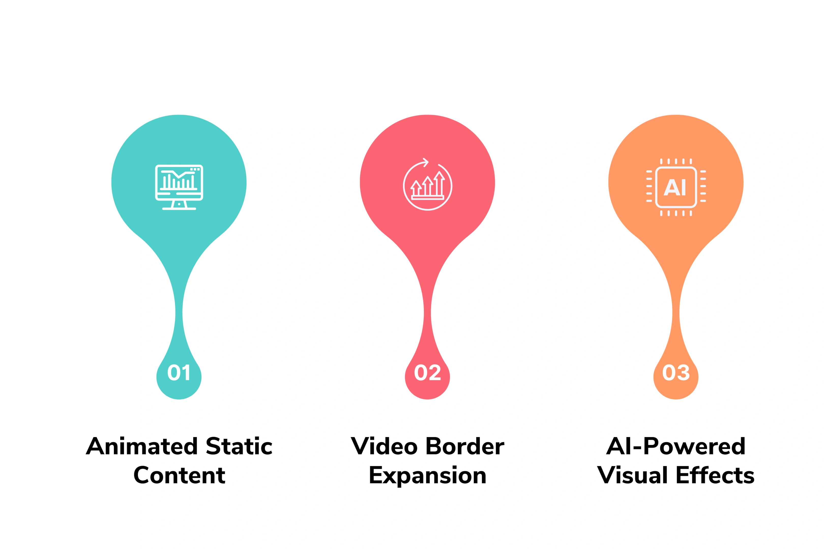 Key features of Meta’s AI Video Editing