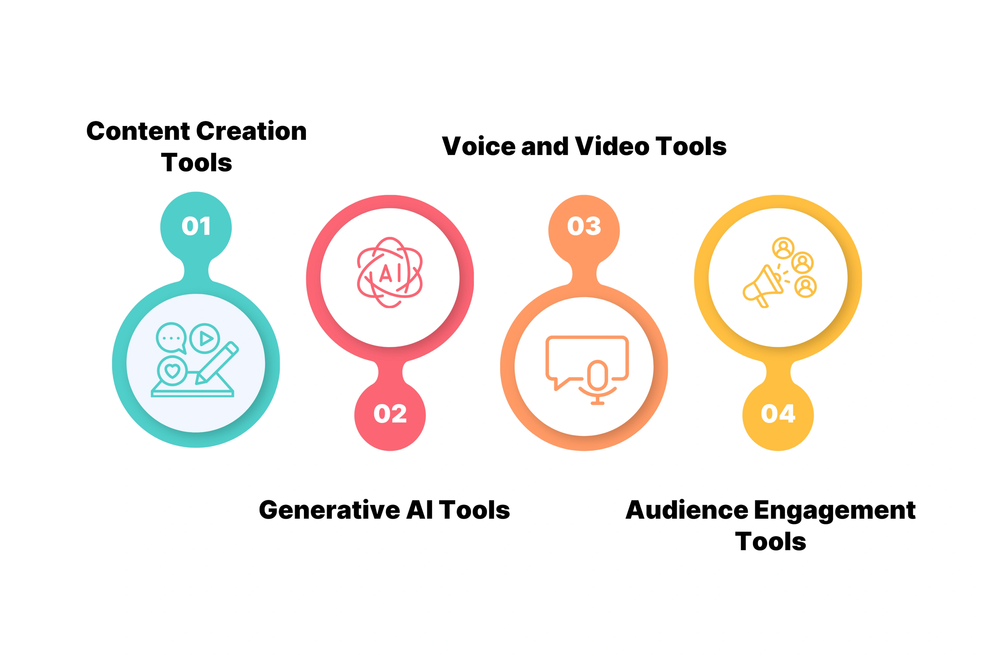 Types of Synthetic Media Tools