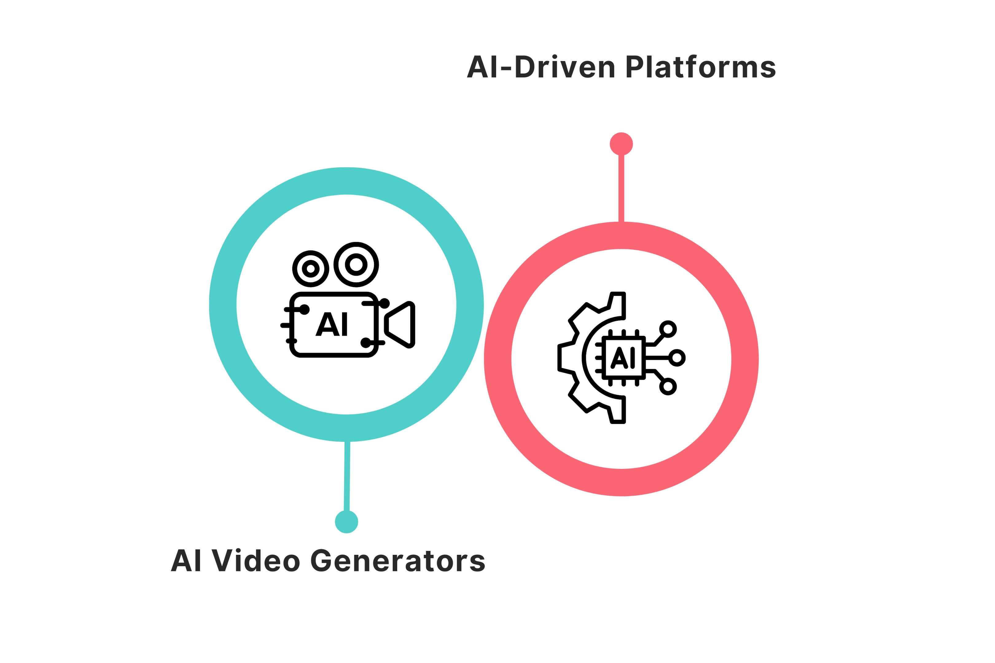 Types of AI video platforms