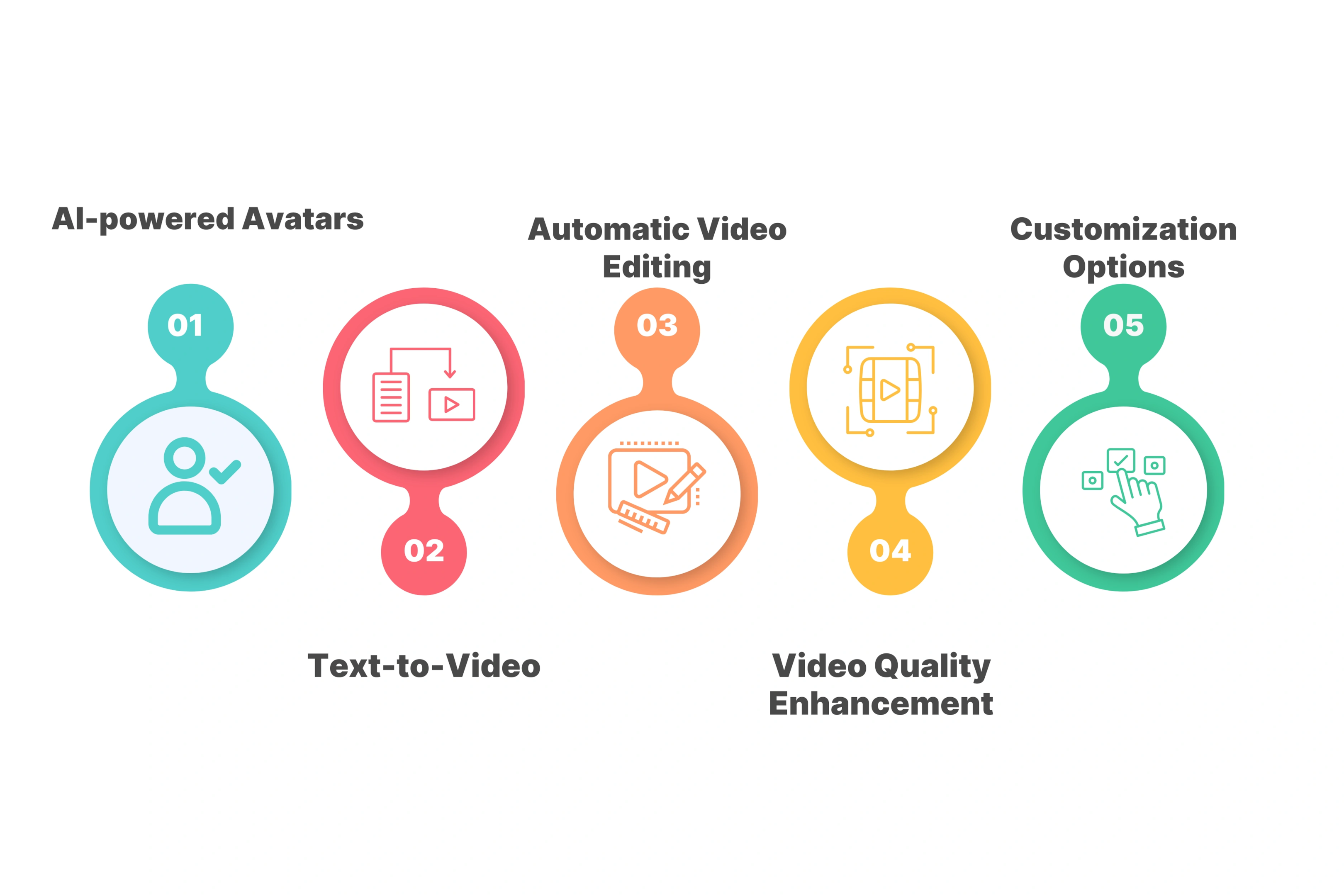 Key Features of AI Video Agents