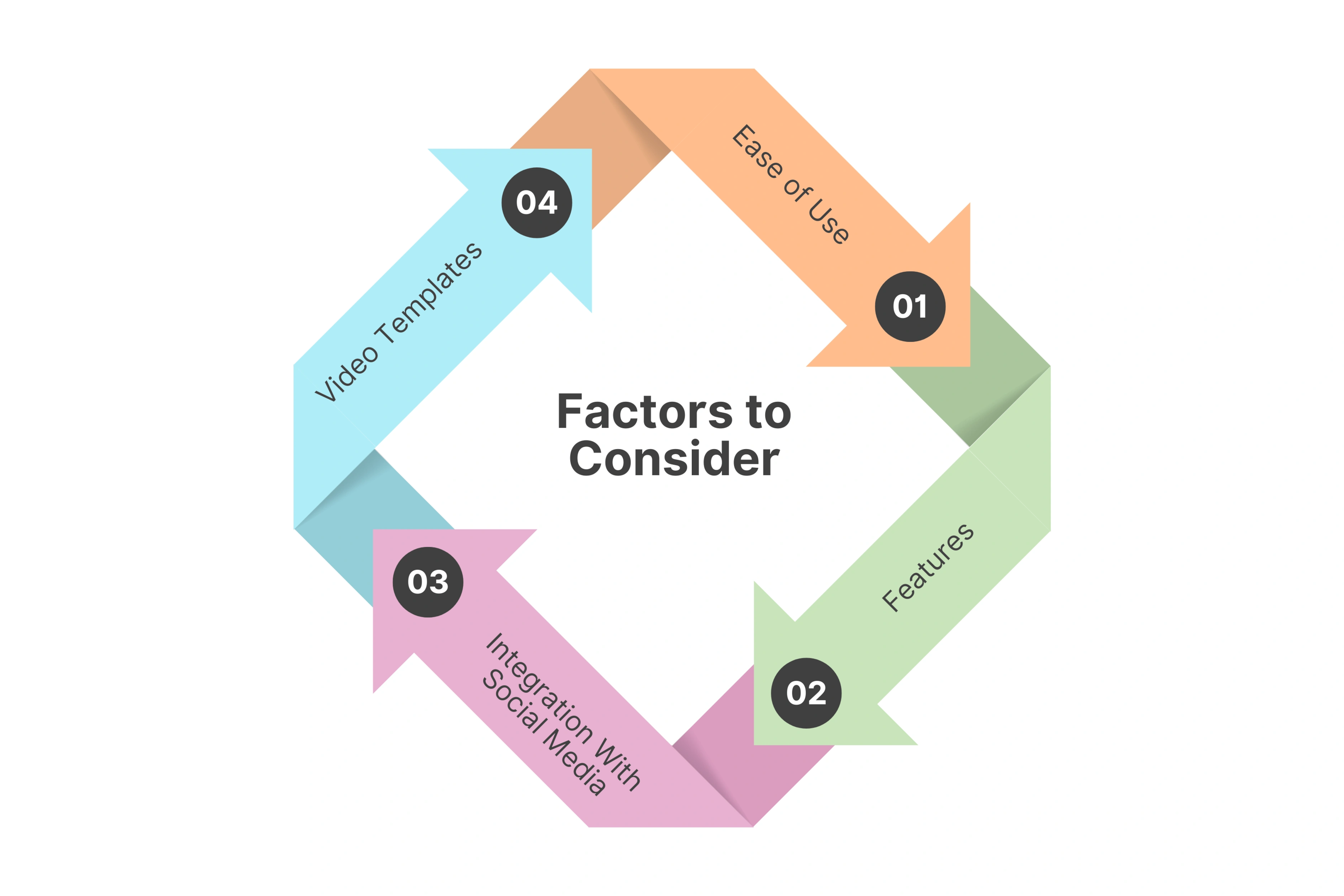 Factors to consider