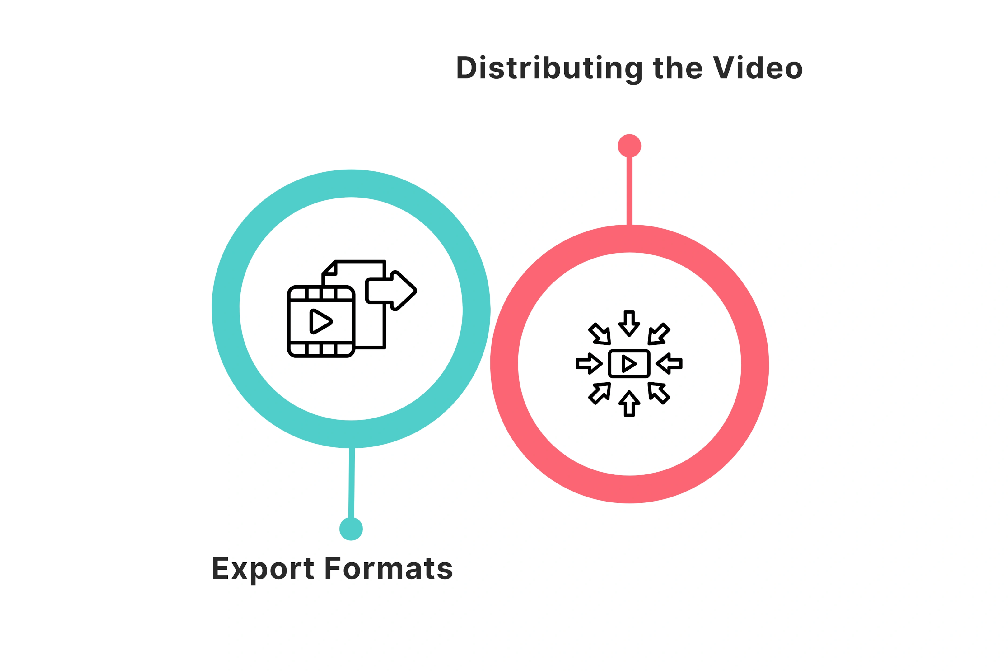 Exporting and Sharing Your Video